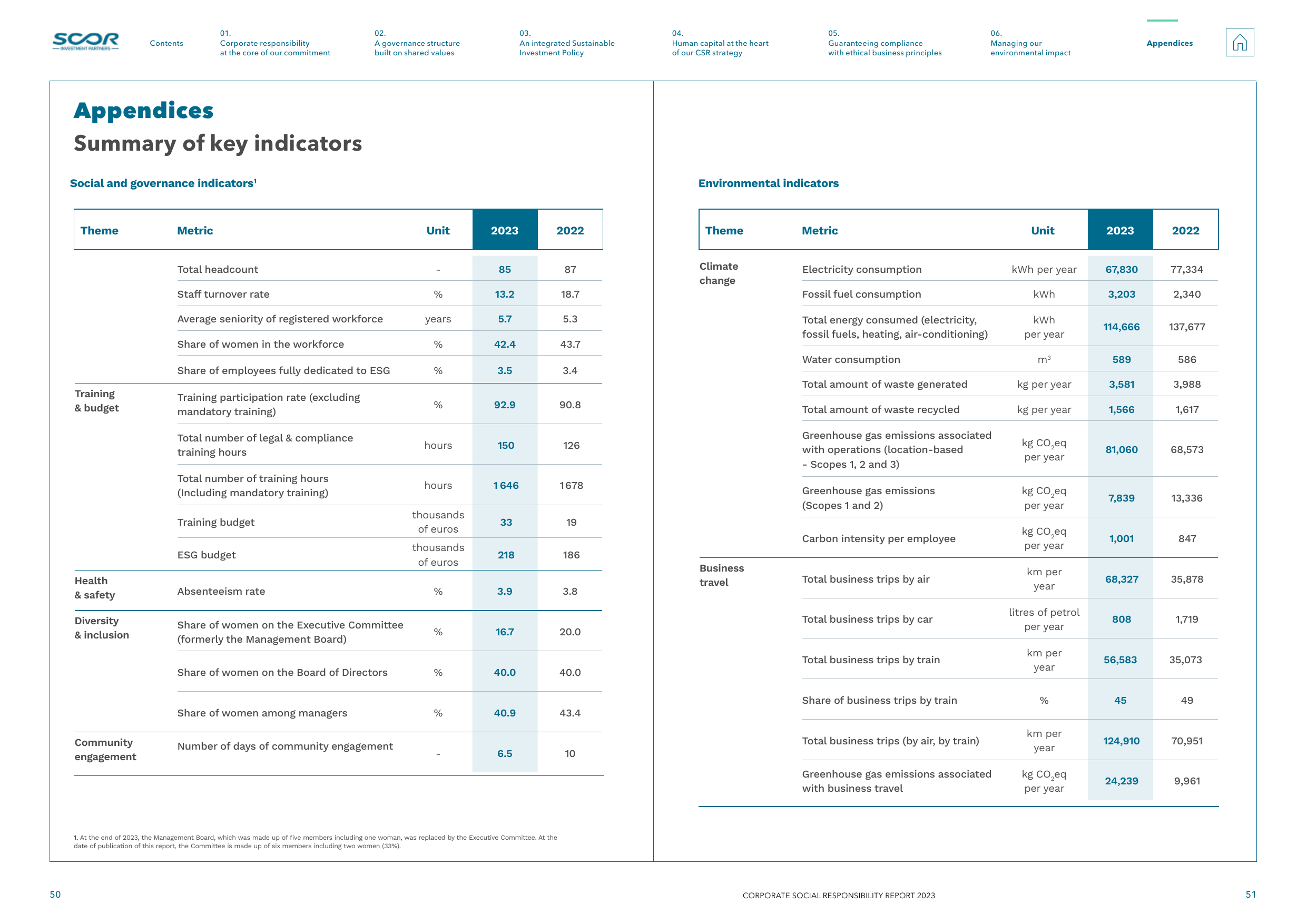 Emissions data extracted from page 26