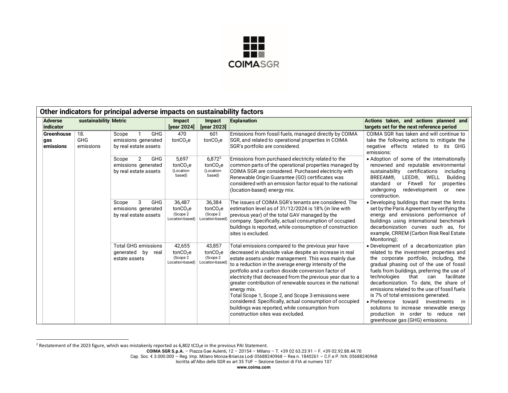 Emissions data extracted from page 5