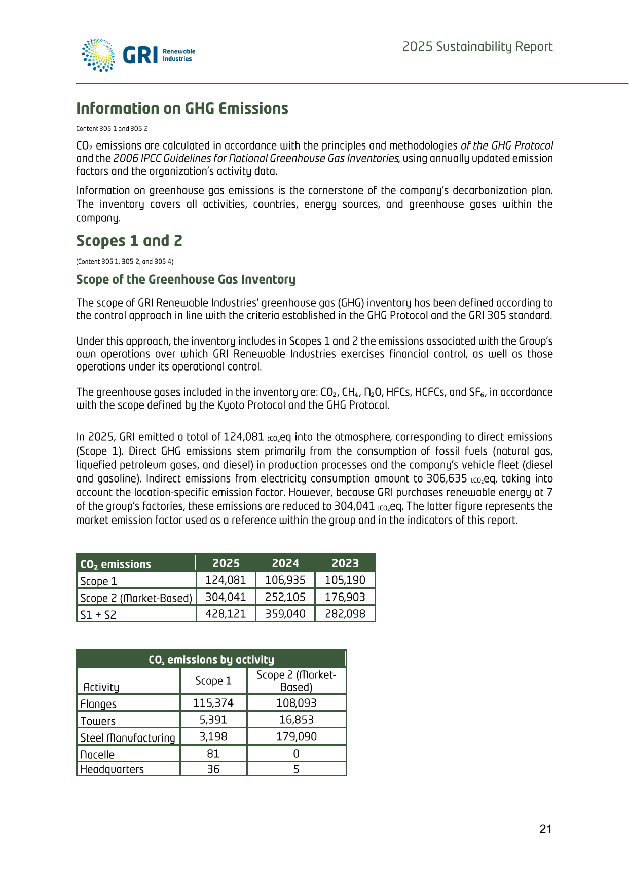 Emissions data extracted from page 25