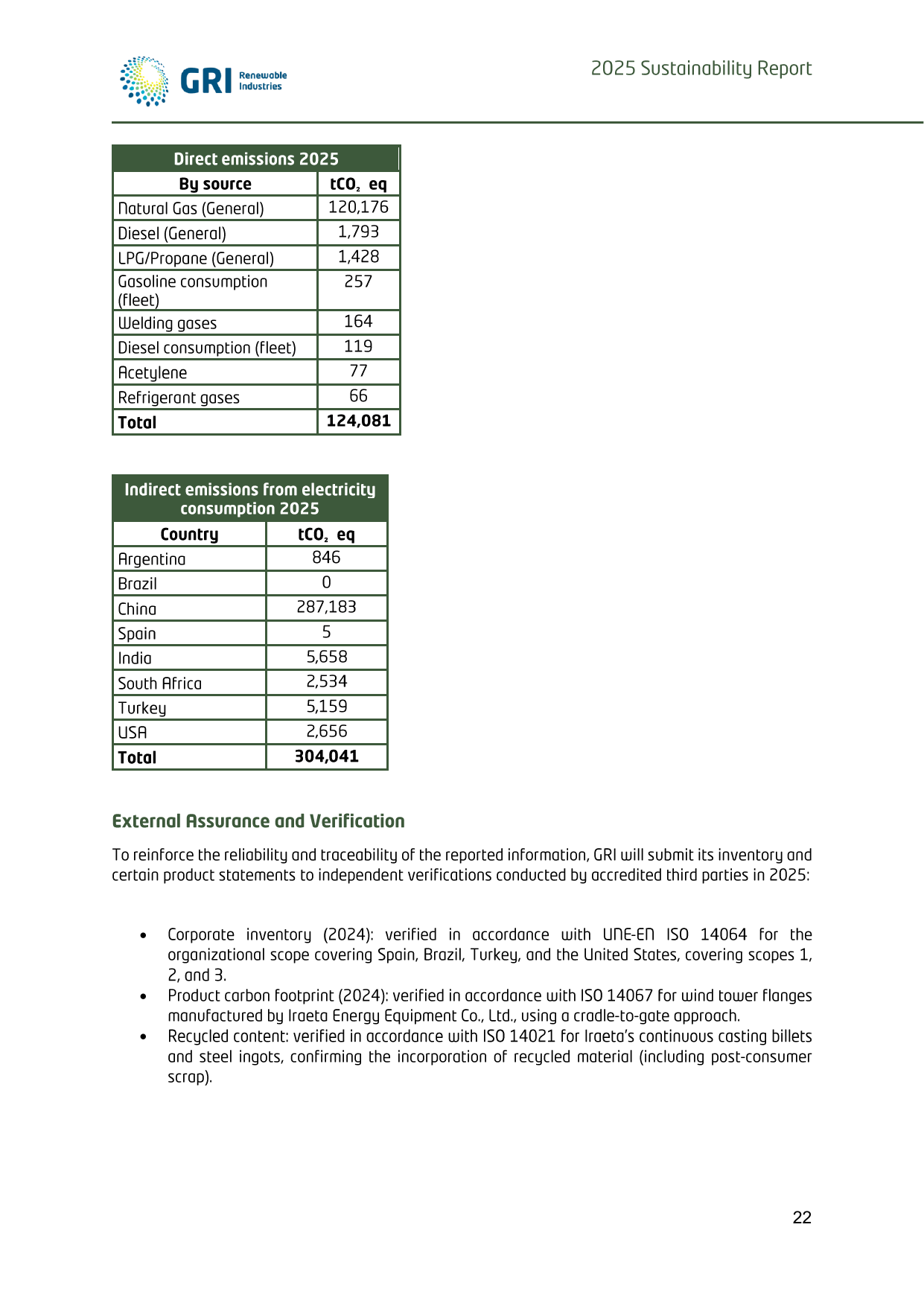 Emissions data extracted from page 26