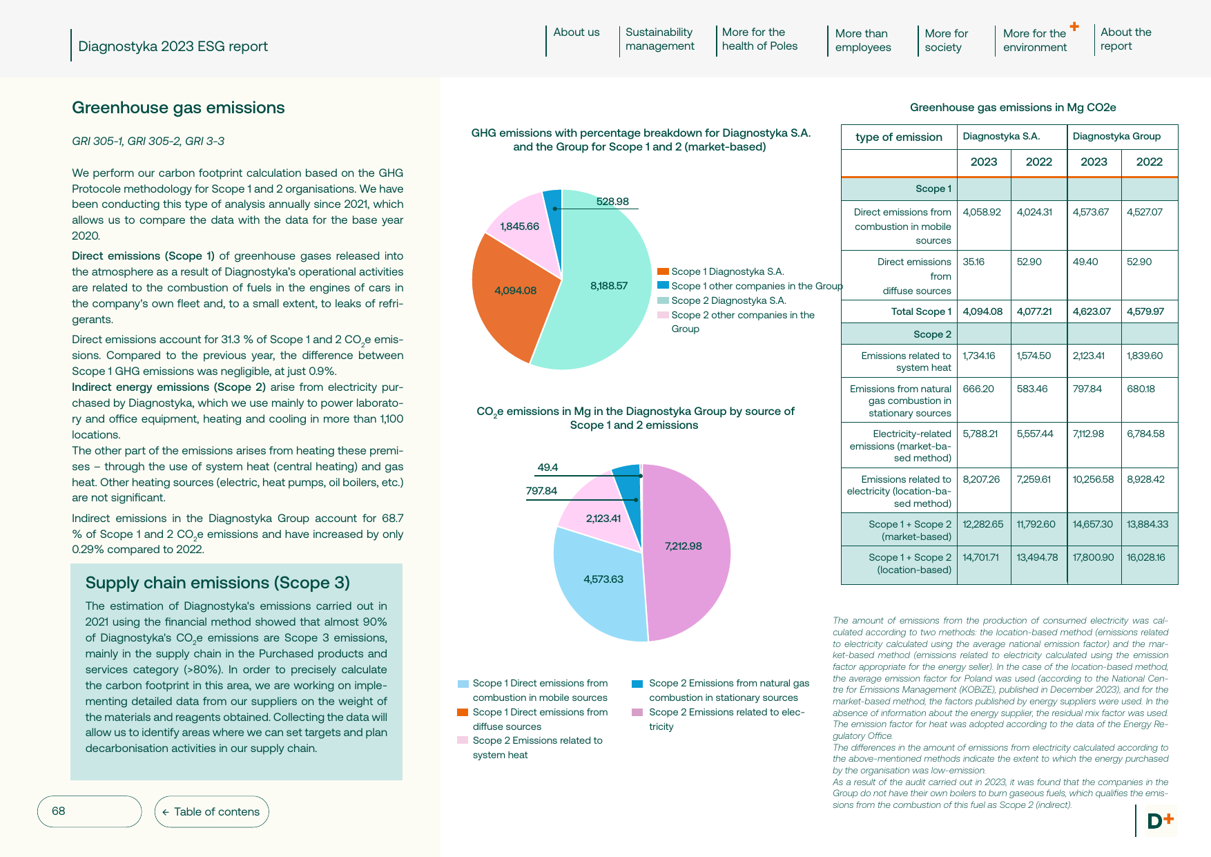 Emissions data extracted from page 68