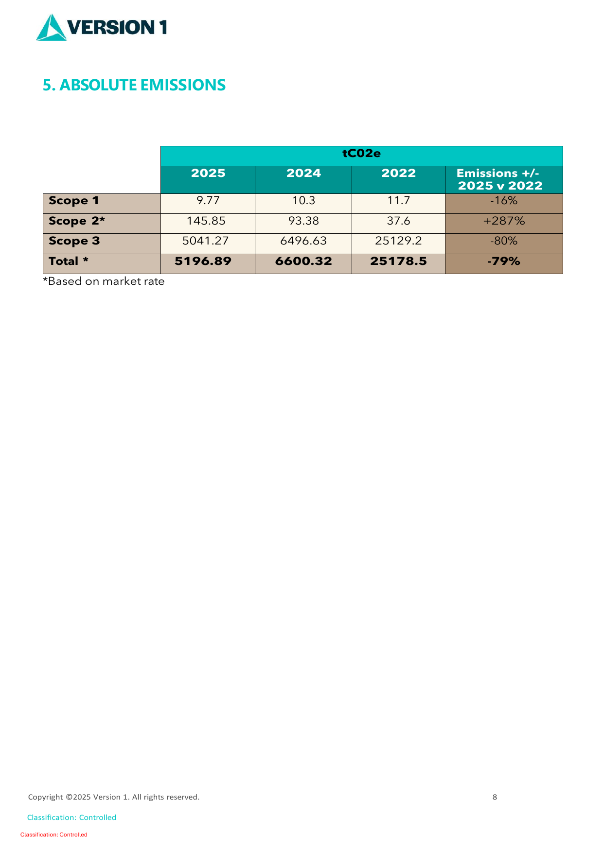 Emissions data extracted from page 8