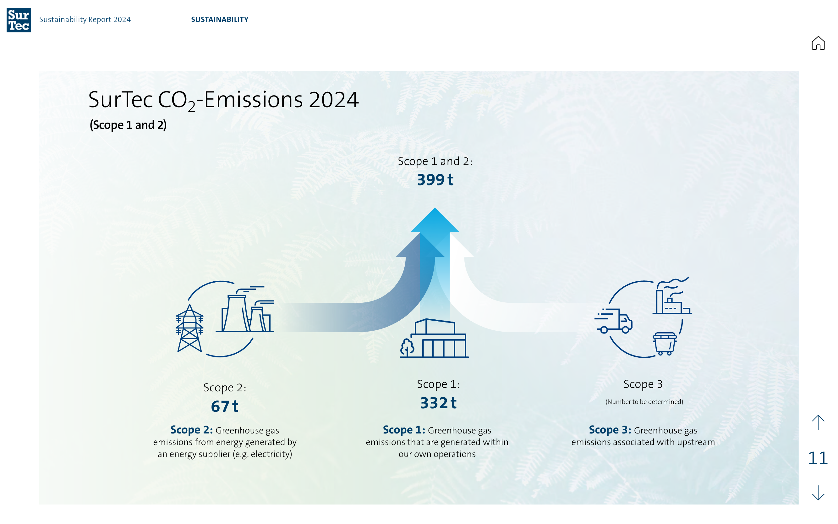 Emissions data extracted from page 11
