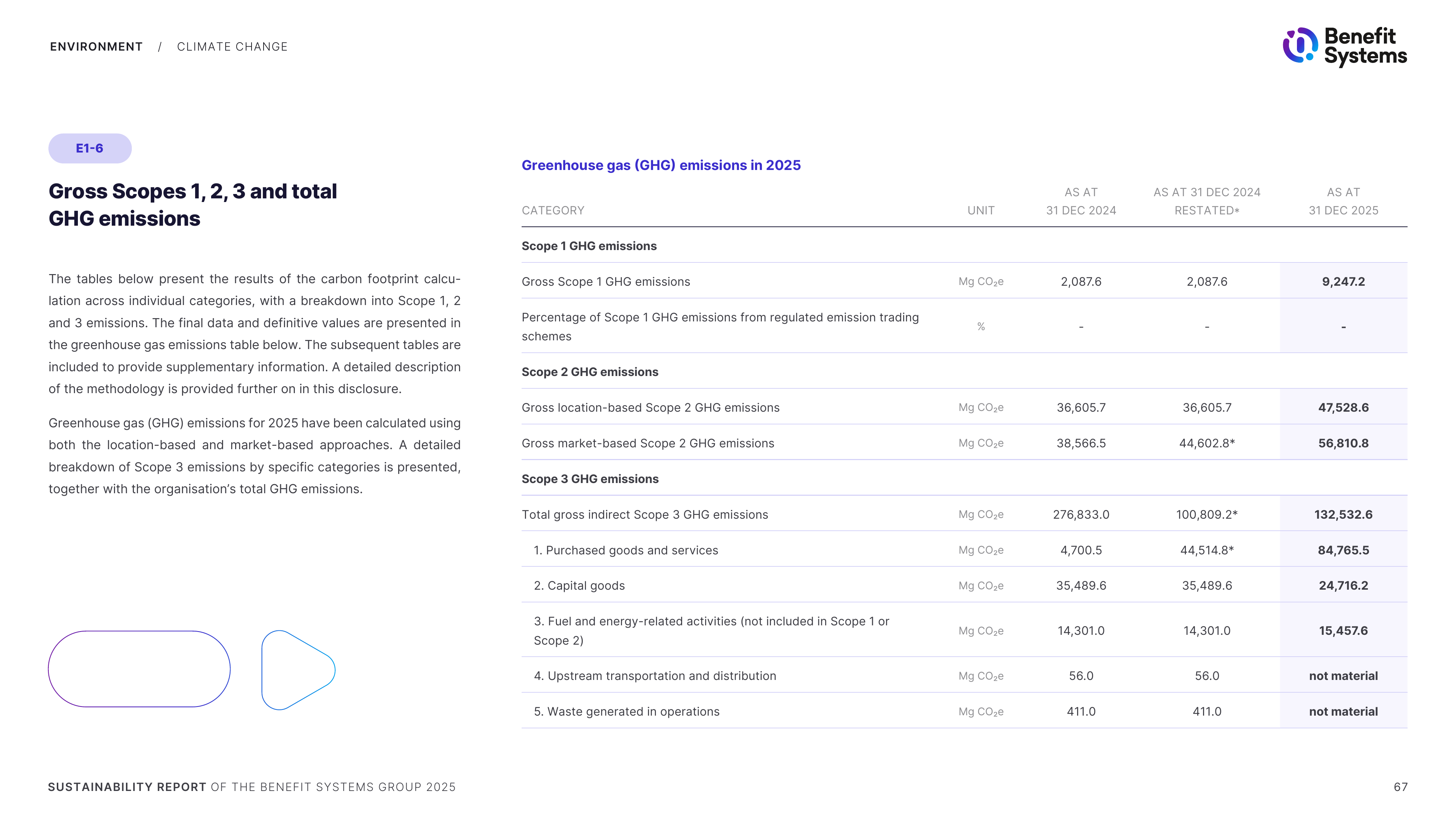 Emissions data extracted from page 67