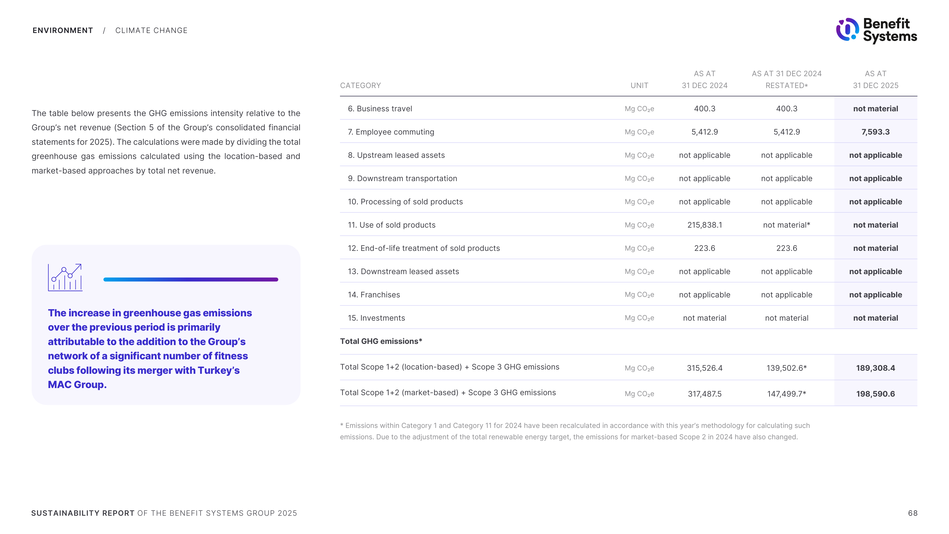Emissions data extracted from page 68