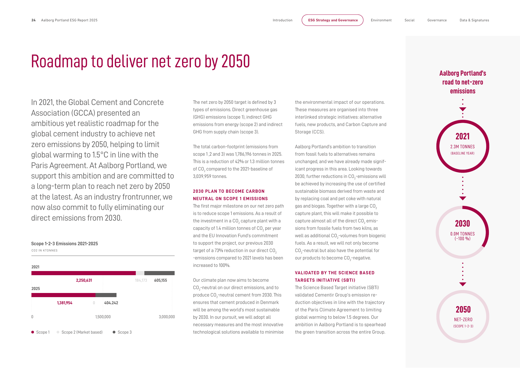 Emissions data extracted from page 24