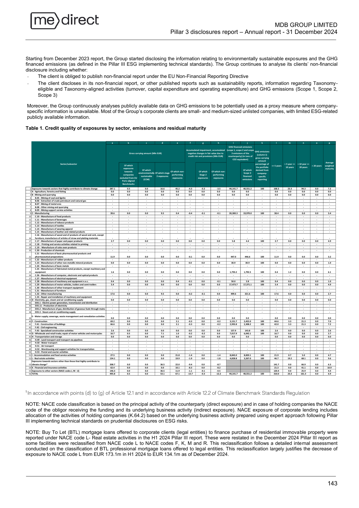 Emissions data extracted from page 143