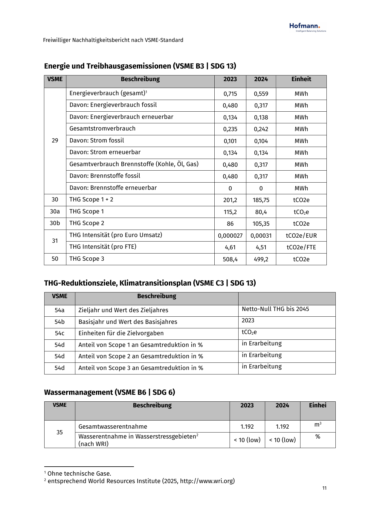 Emissions data extracted from page 11