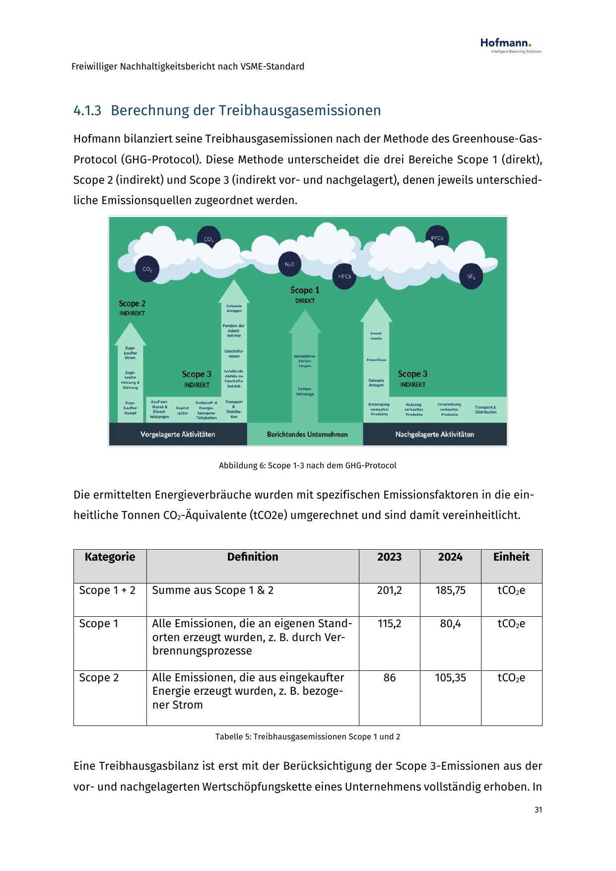 Emissions data extracted from page 31