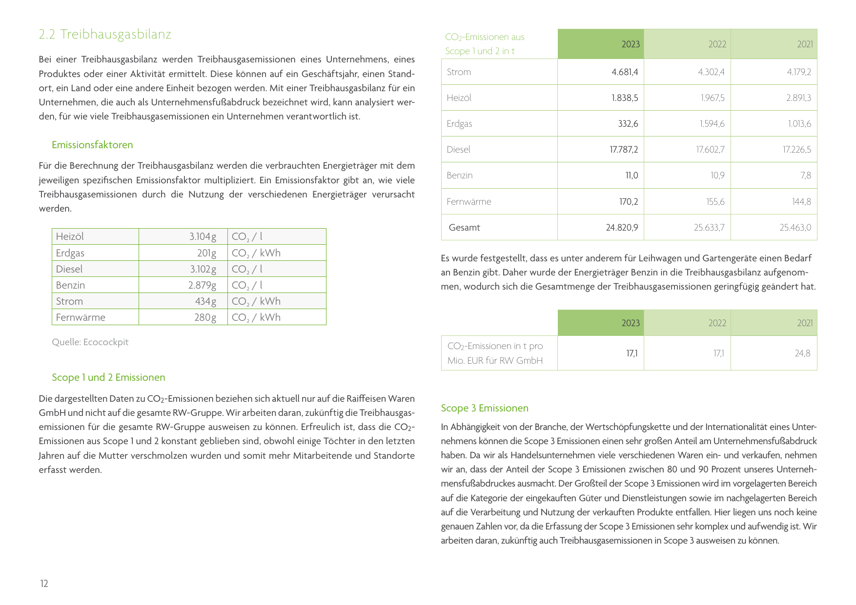 Emissions data extracted from page 12