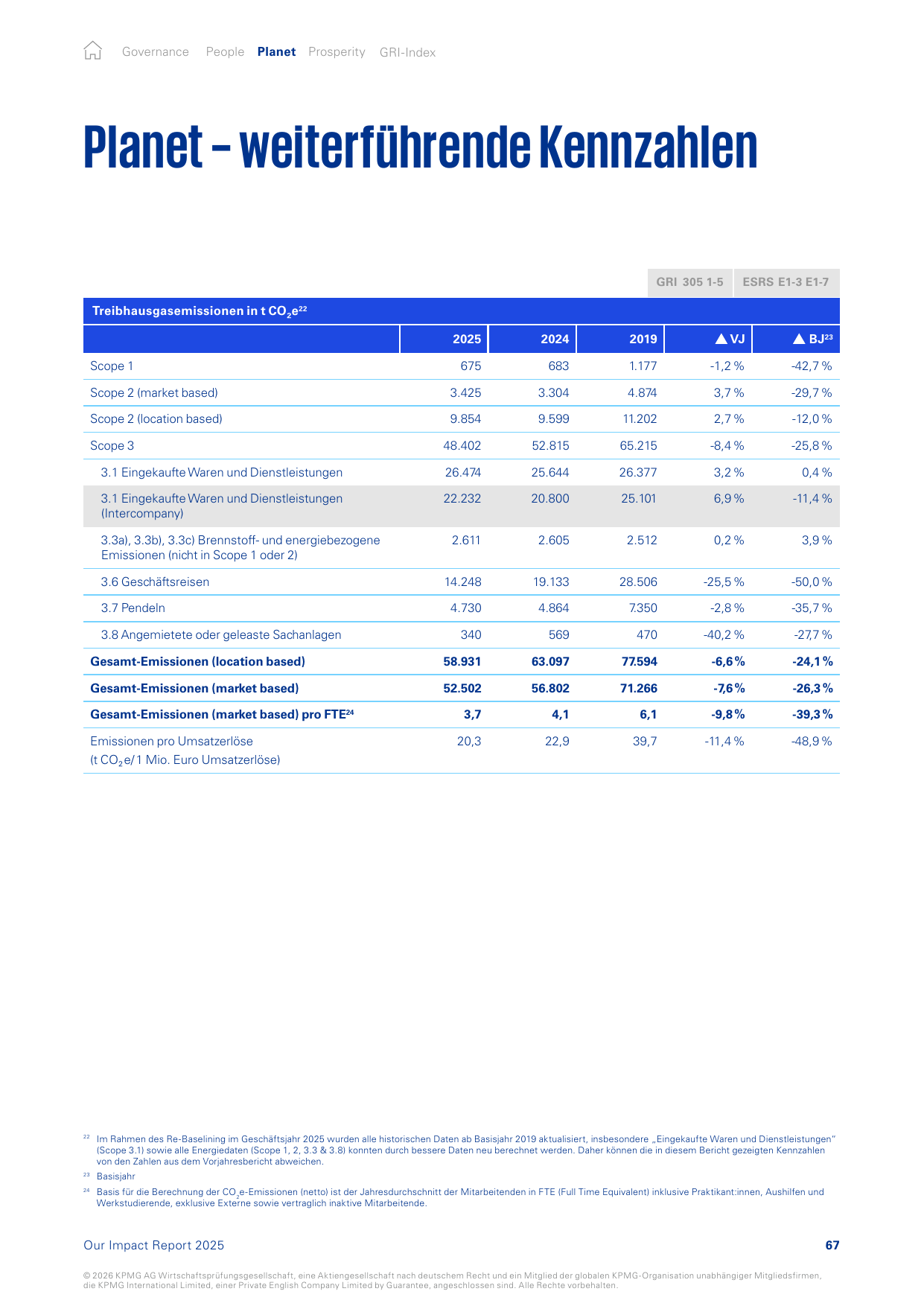 Emissions data extracted from page 67