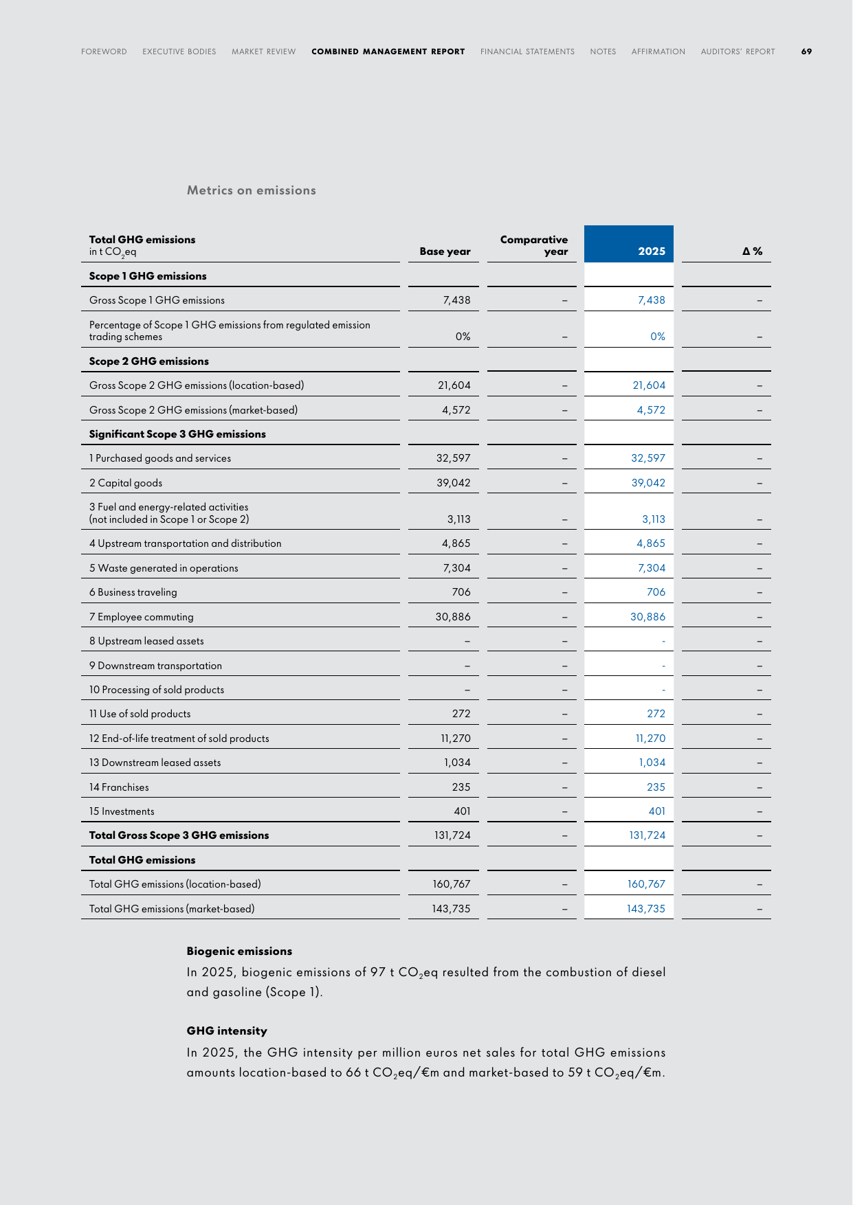 Emissions data extracted from page 71