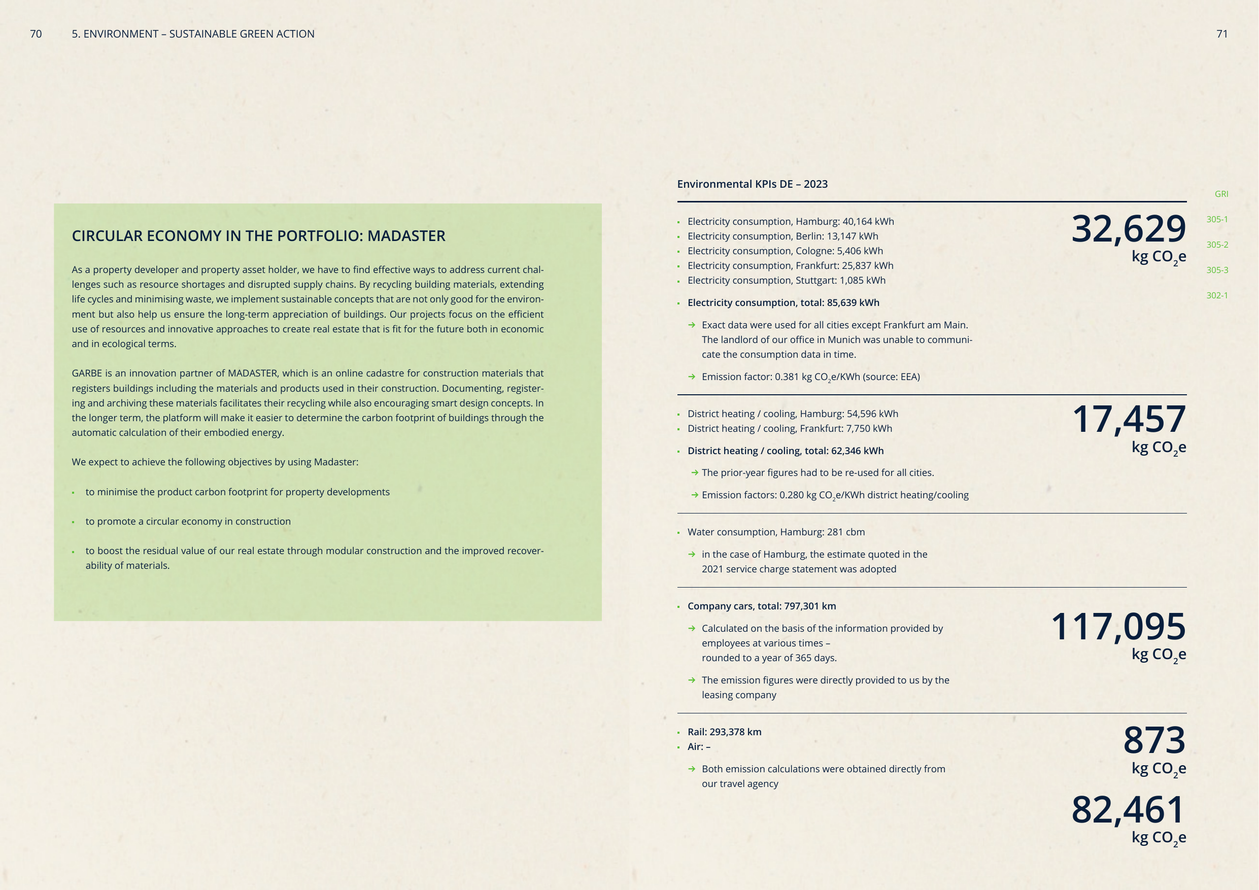Emissions data extracted from page 36