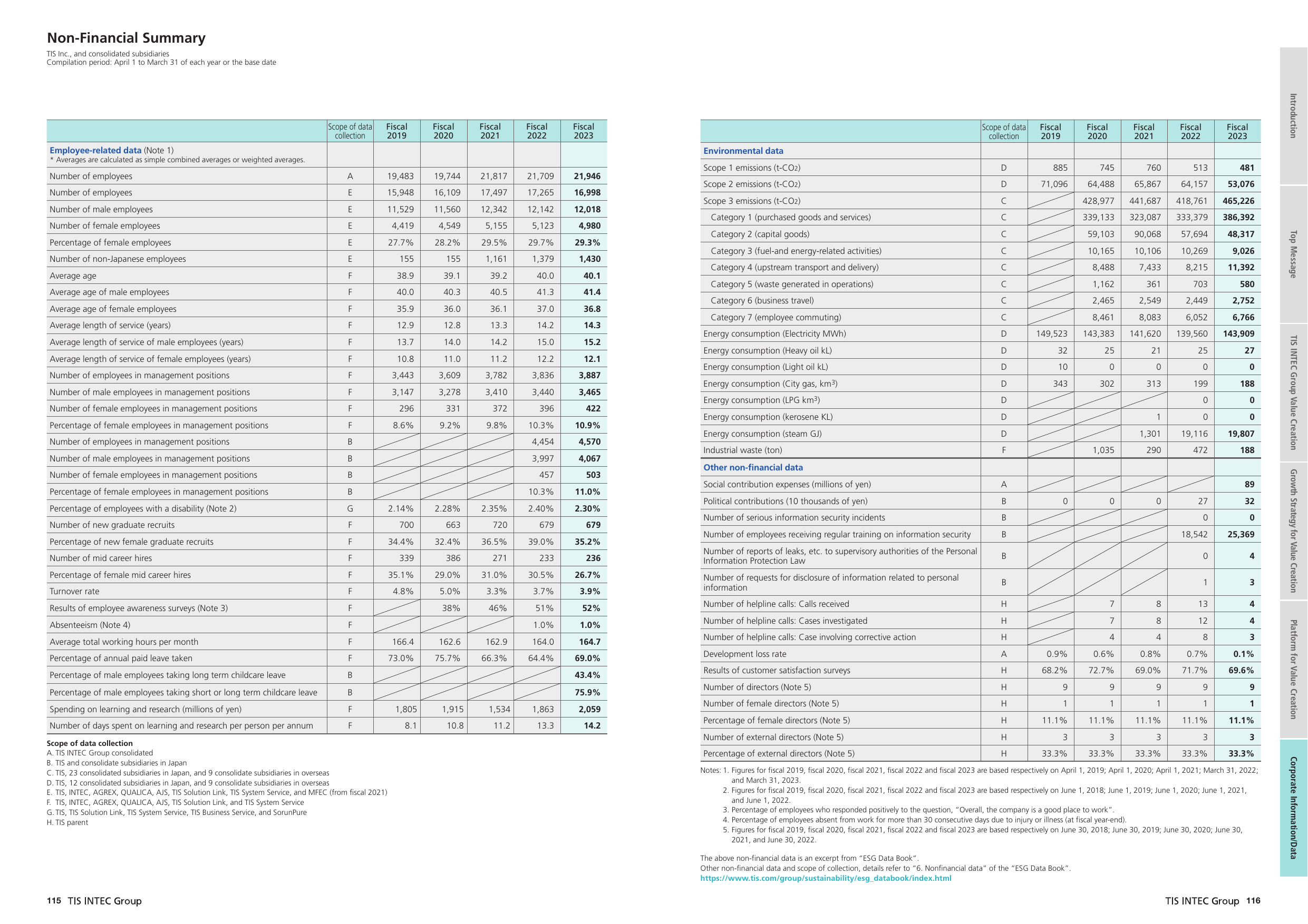 Emissions data extracted from page 59