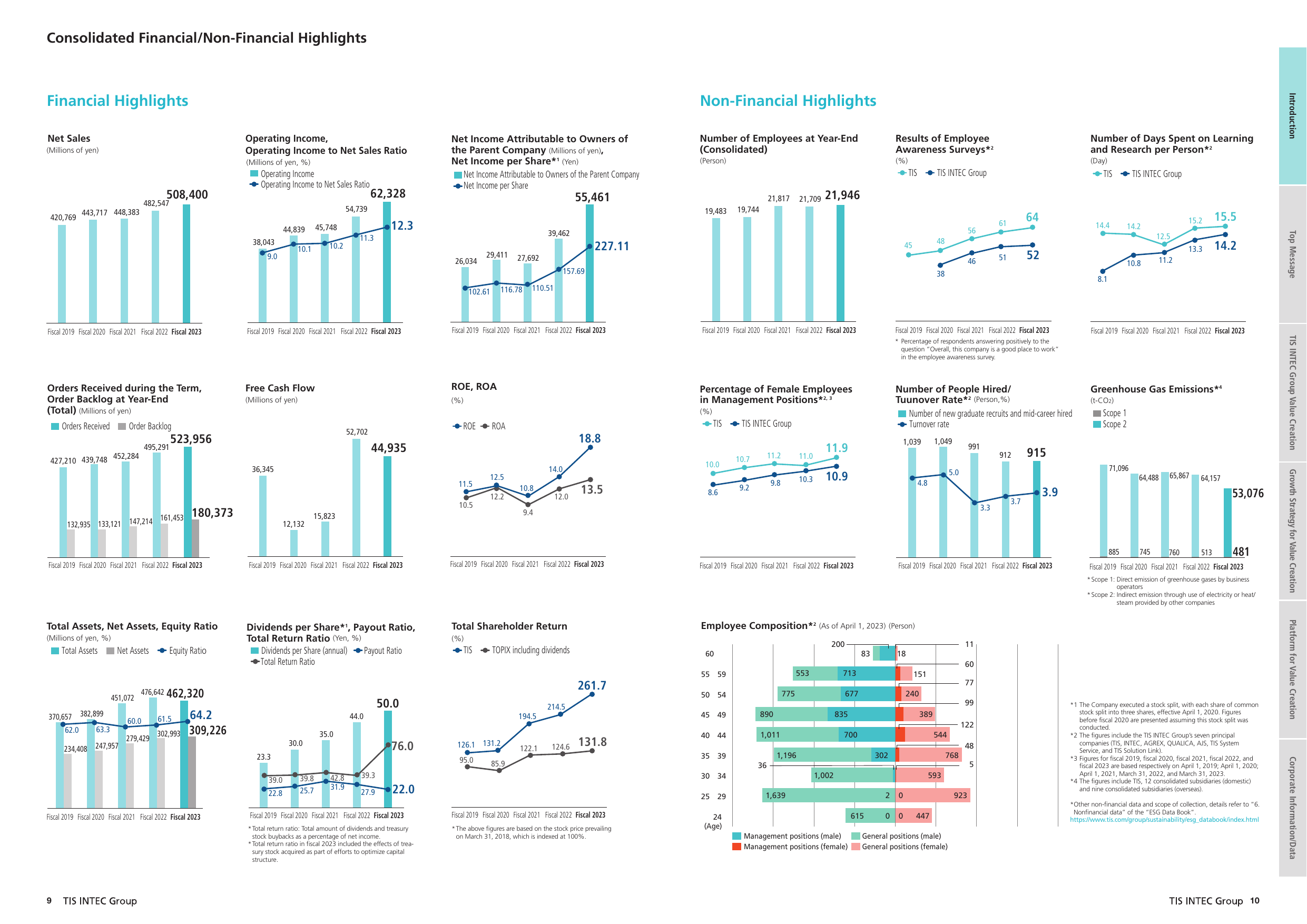 Emissions data extracted from page 6