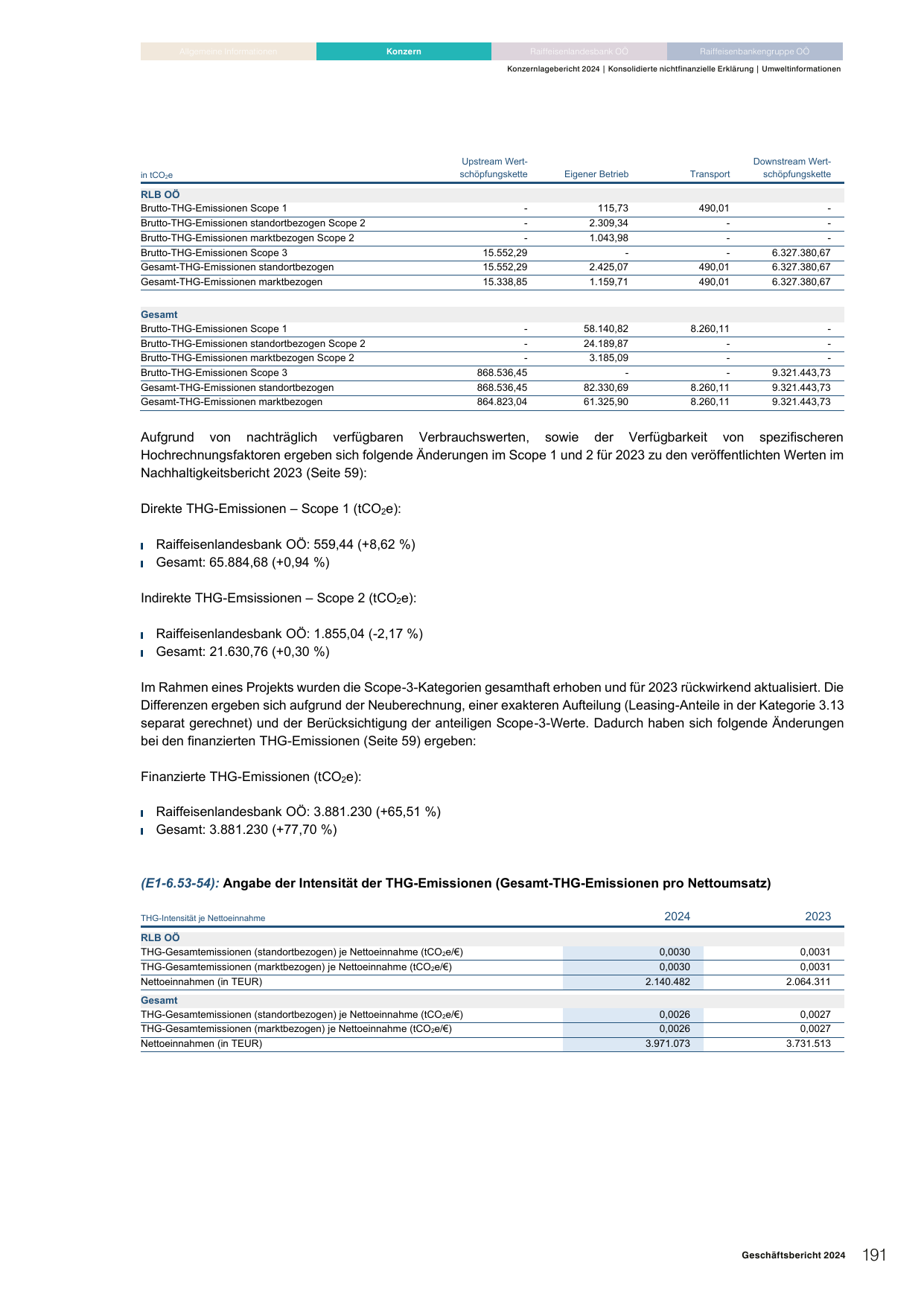 Emissions data extracted from page 195