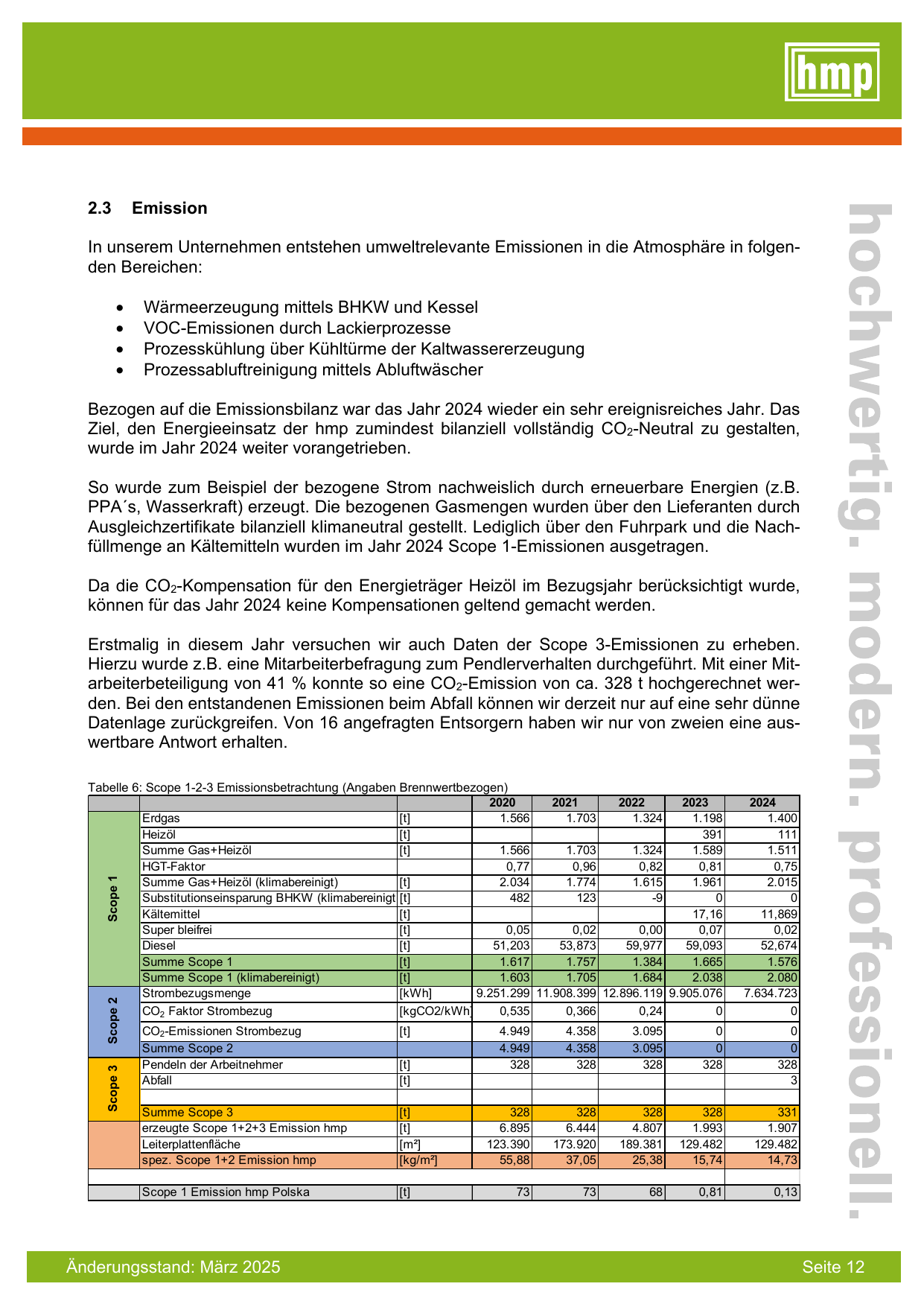 Emissions data extracted from page 13