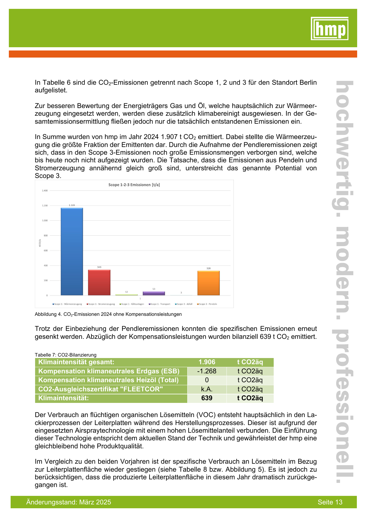 Emissions data extracted from page 14