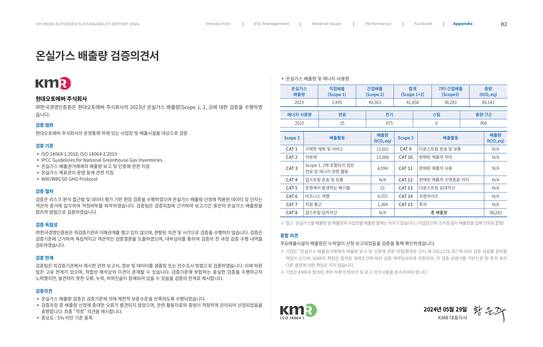Emissions data extracted from page 82