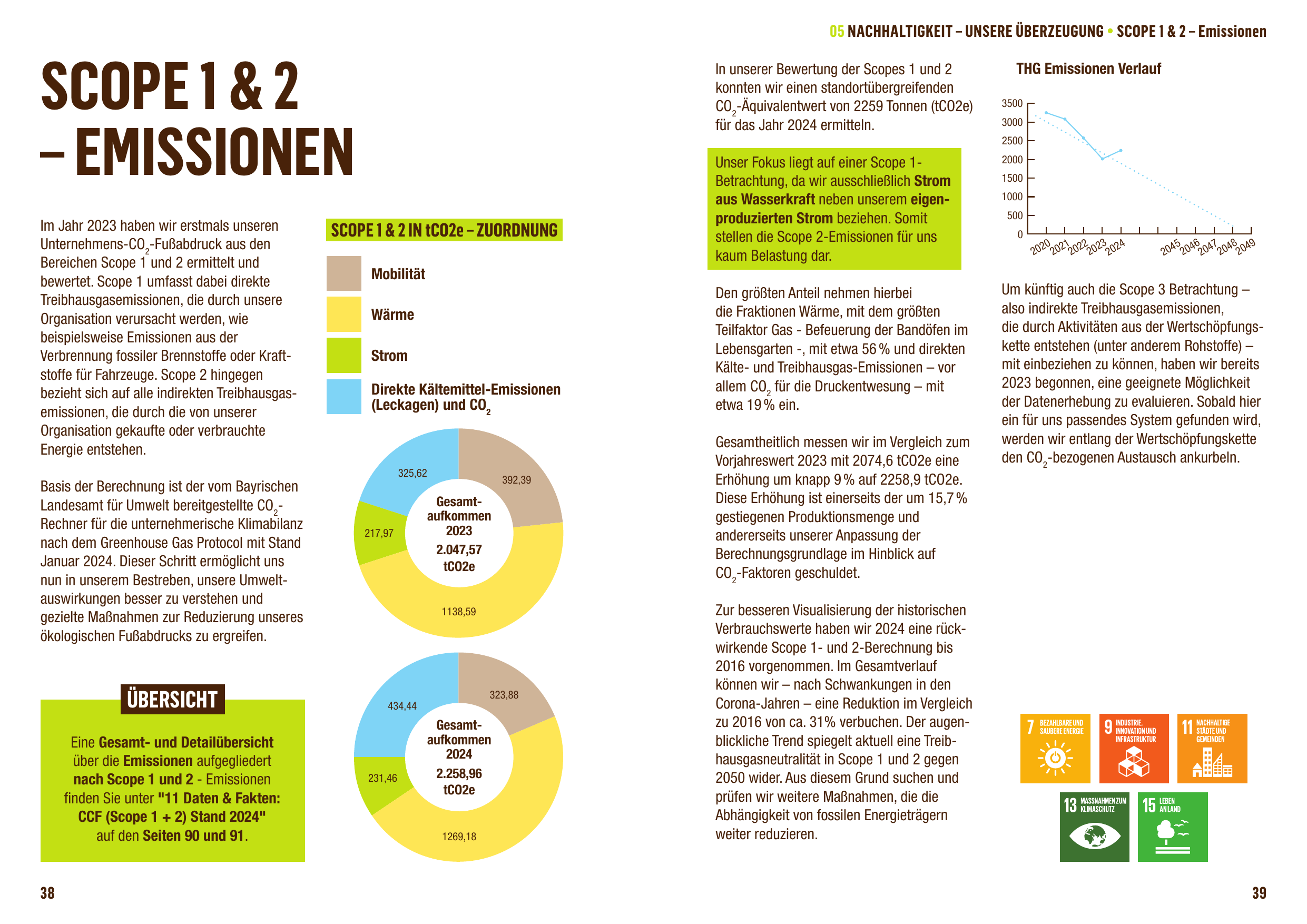Emissions data extracted from page 20