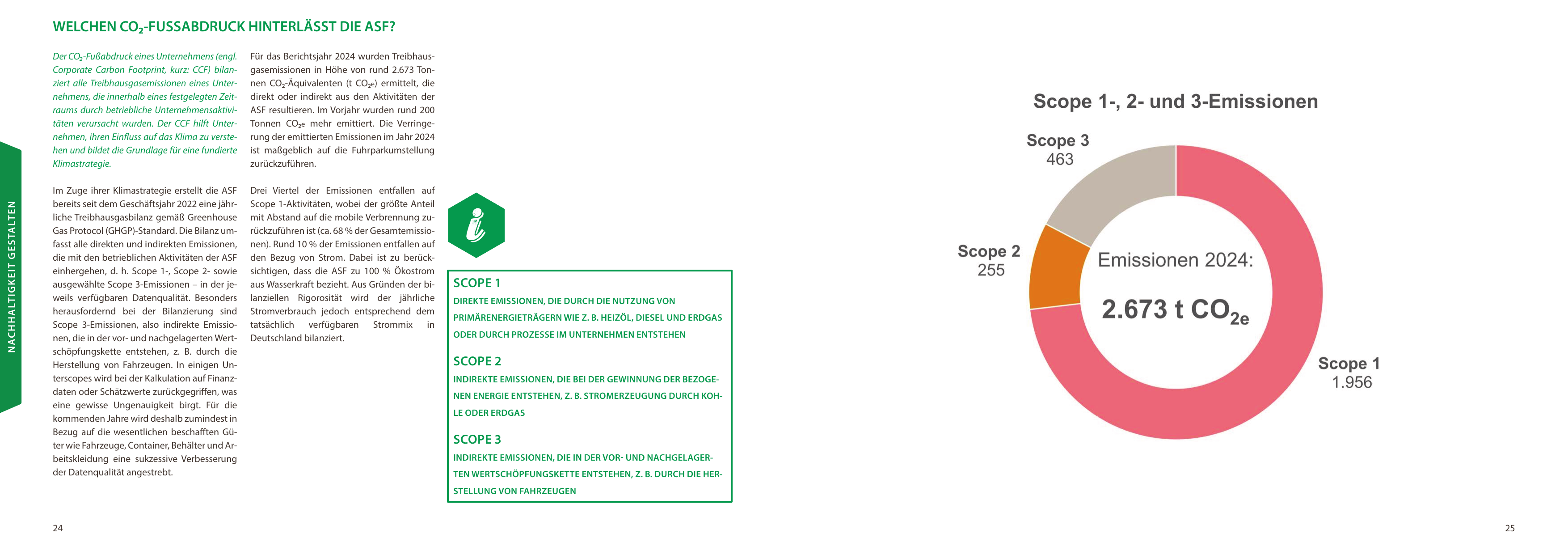 Emissions data extracted from page 13