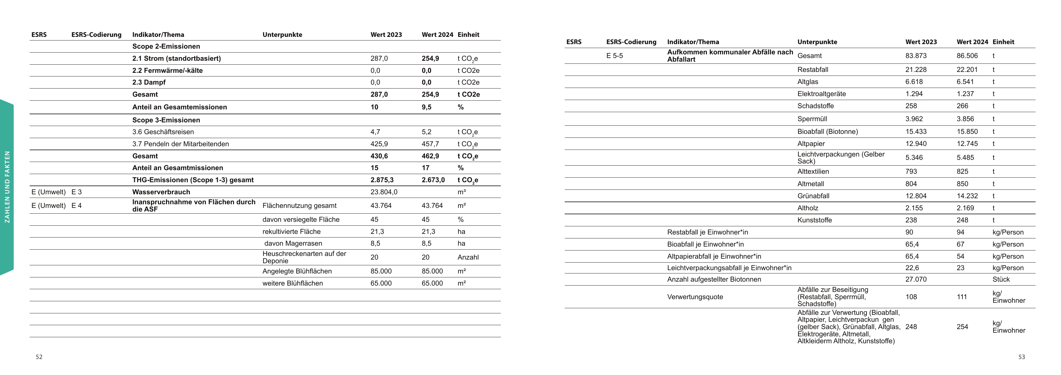Emissions data extracted from page 27