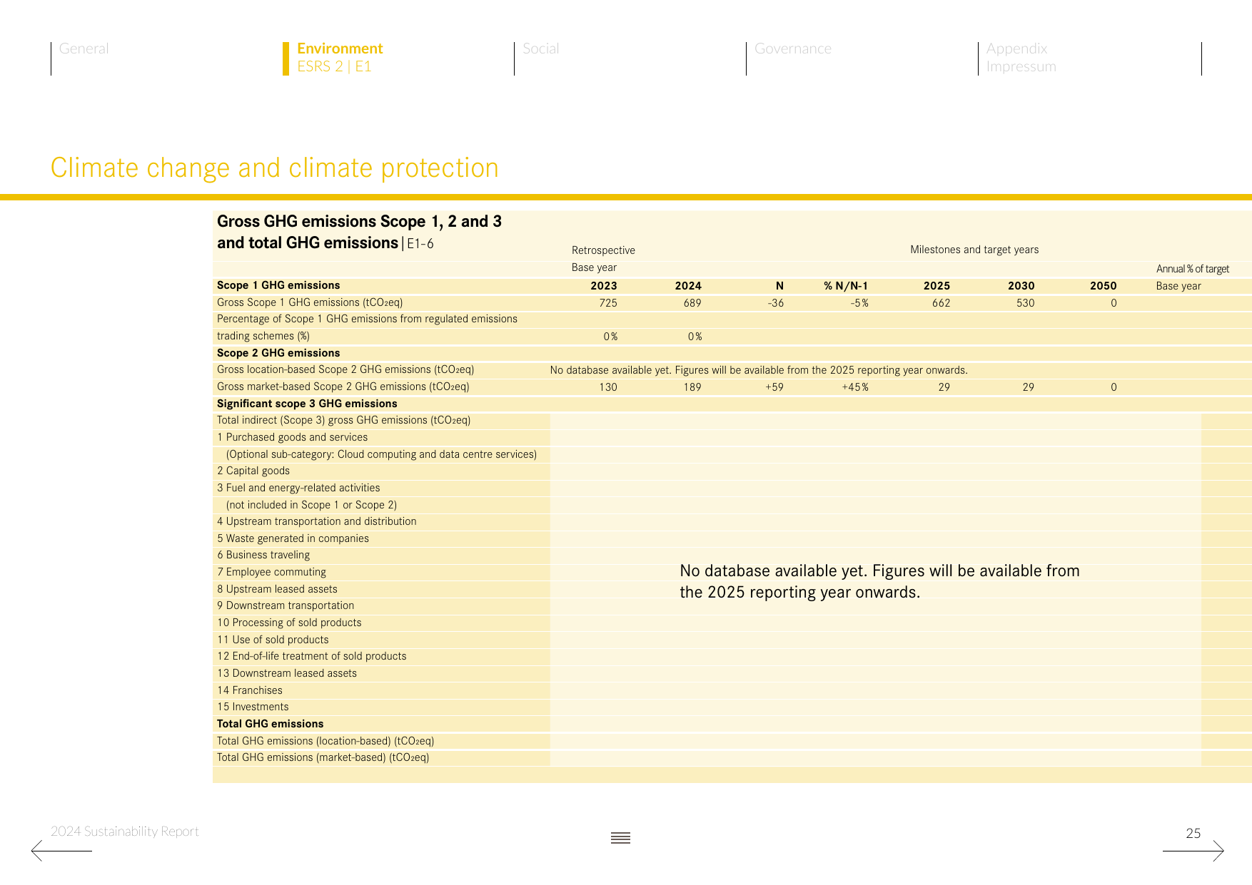 Emissions data extracted from page 25