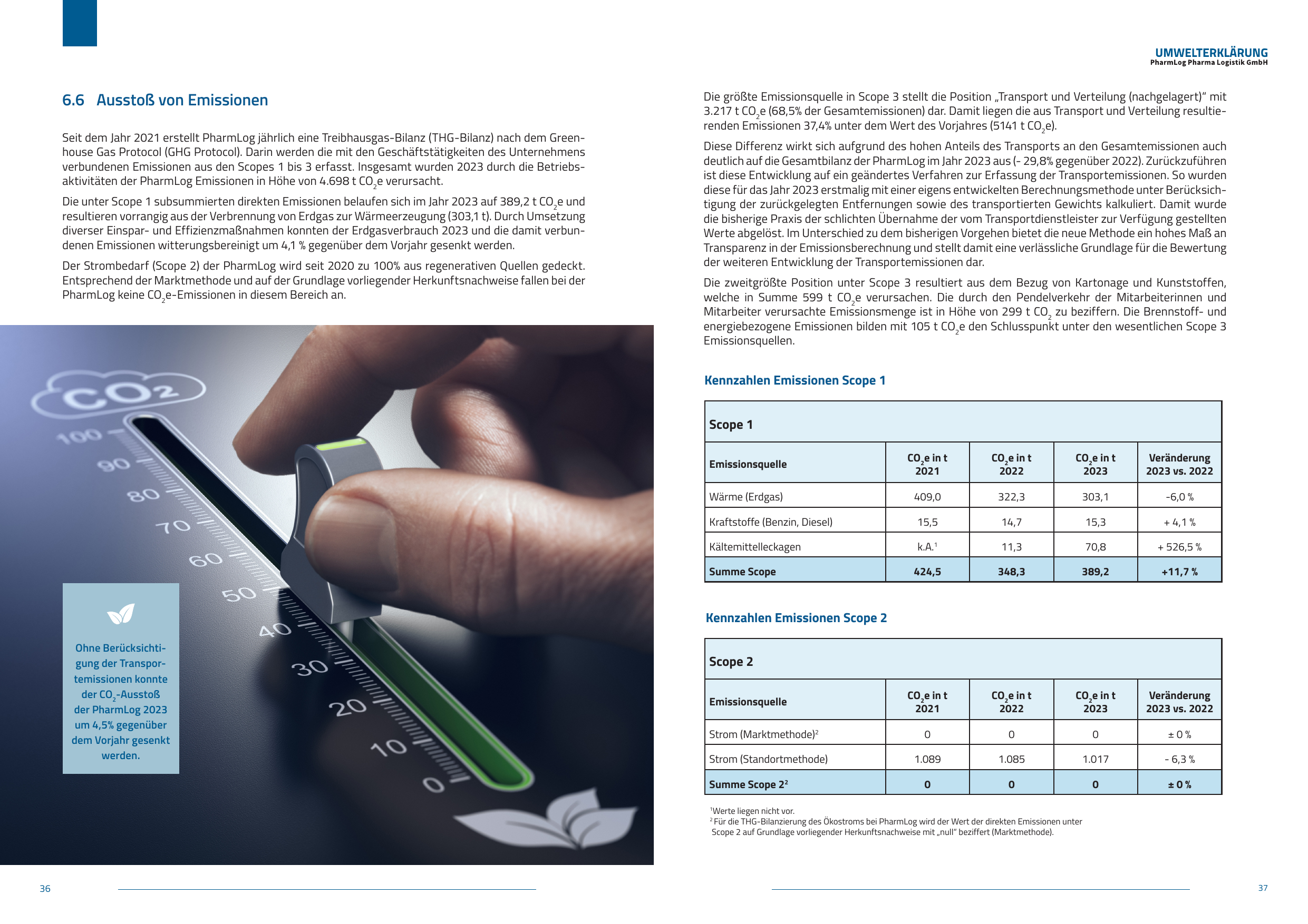 Emissions data extracted from page 19