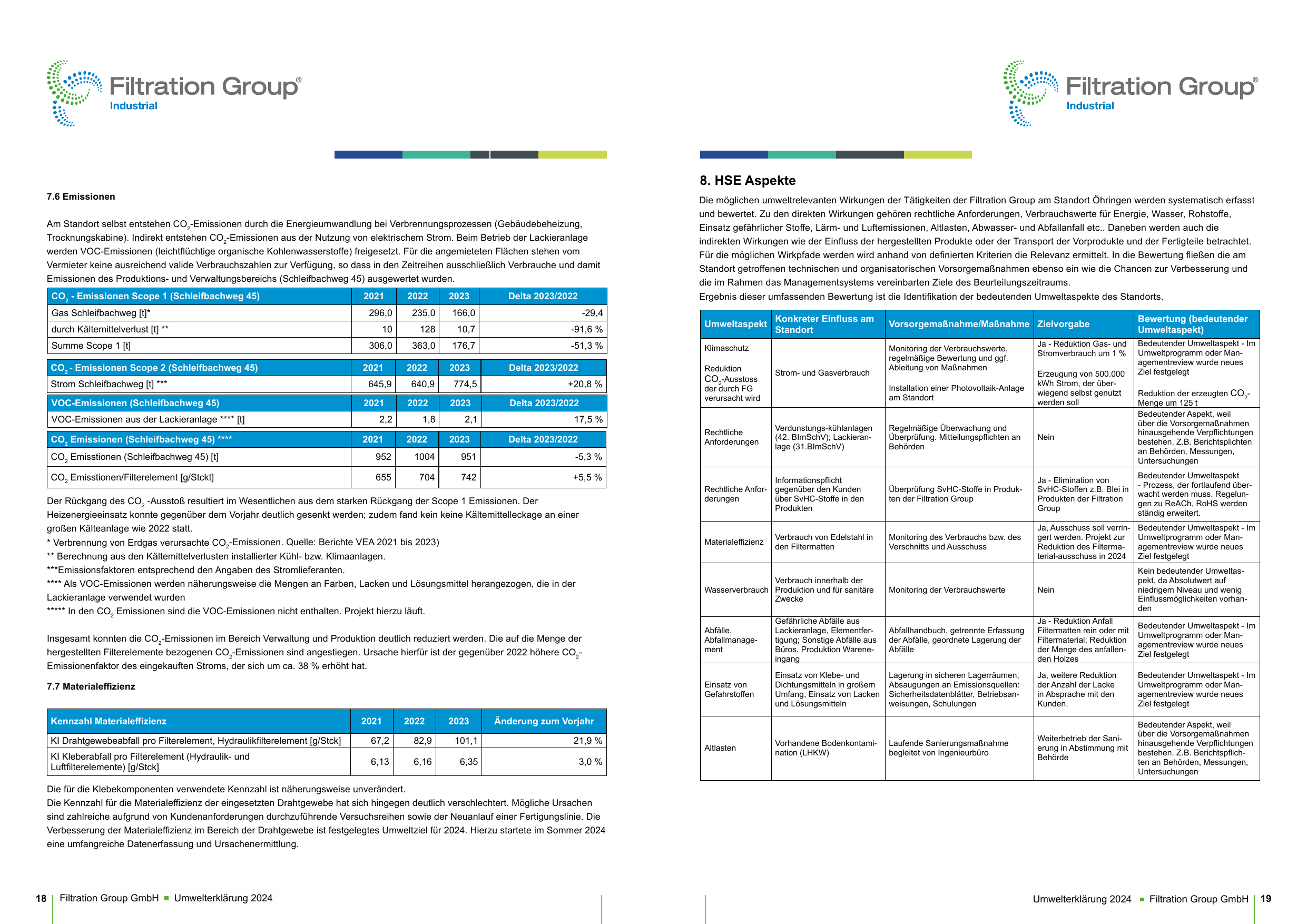 Emissions data extracted from page 10