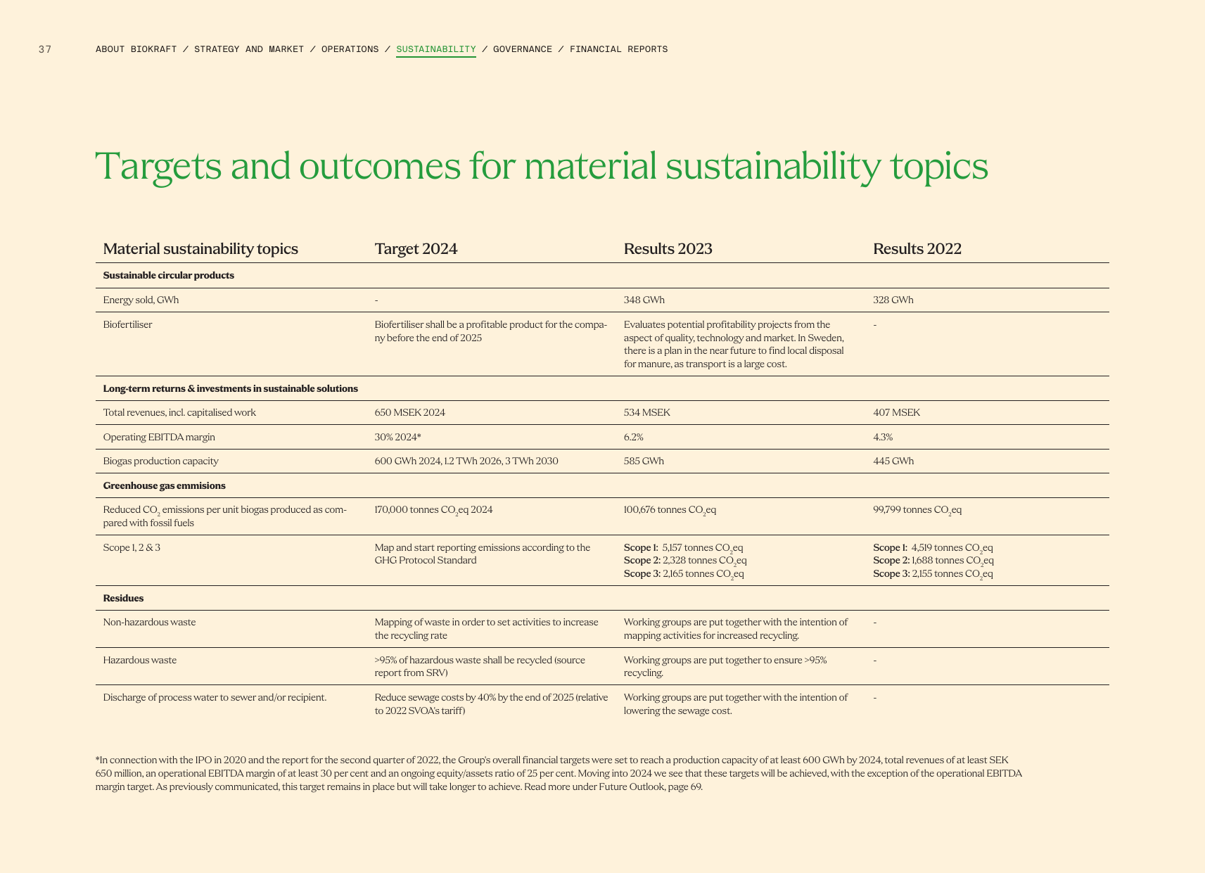 Emissions data extracted from page 37