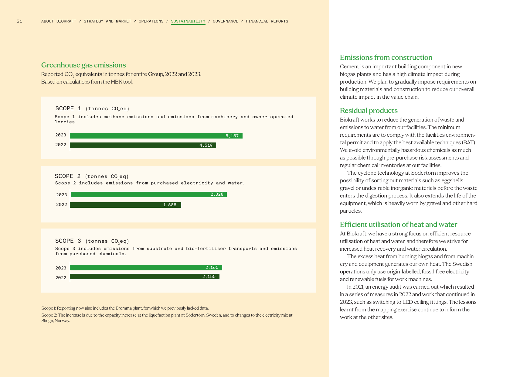 Emissions data extracted from page 51