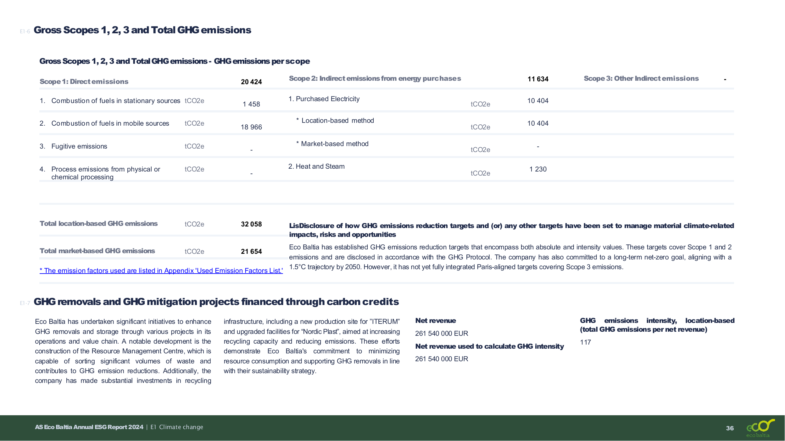Emissions data extracted from page 36