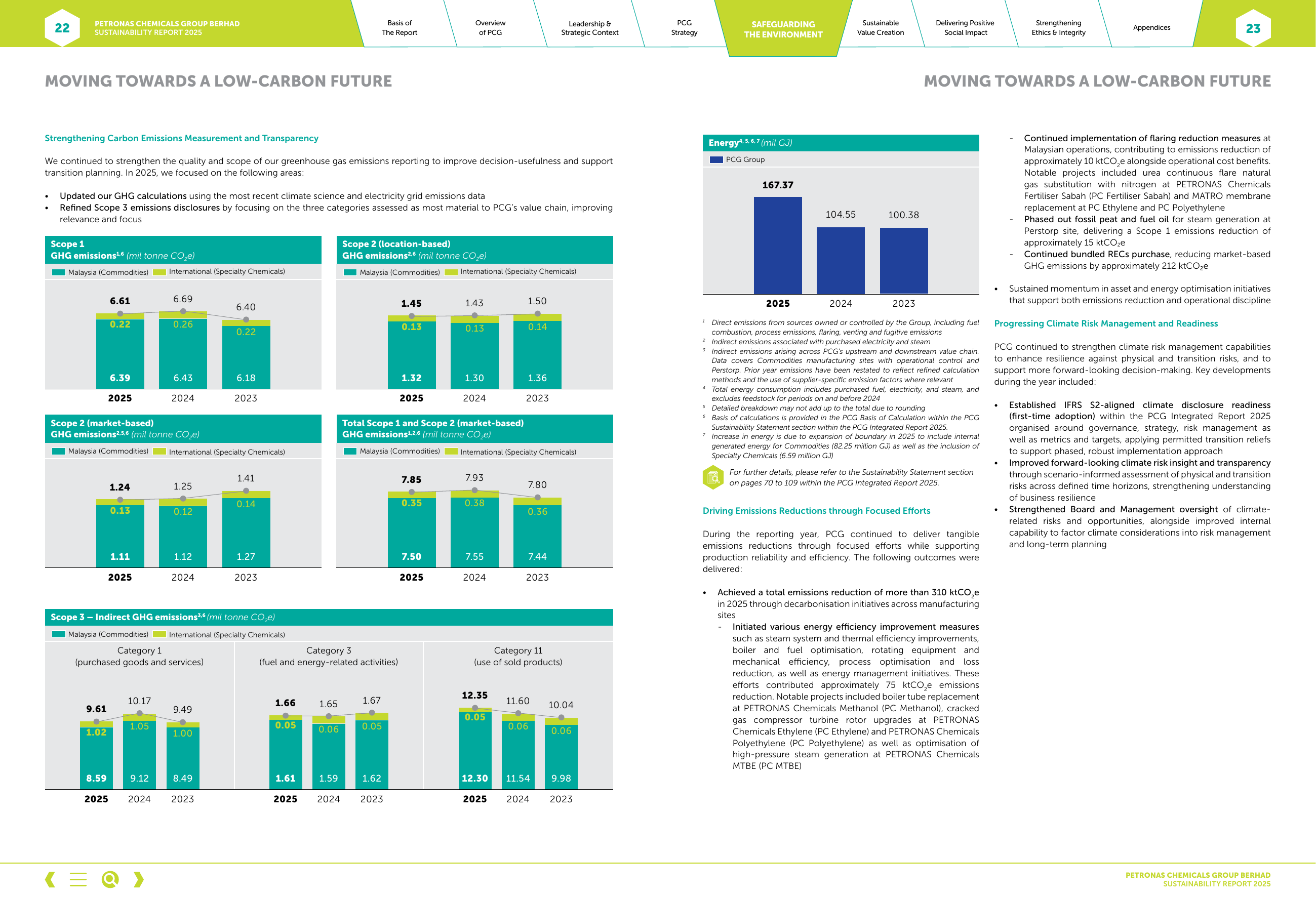 Emissions data extracted from page 13