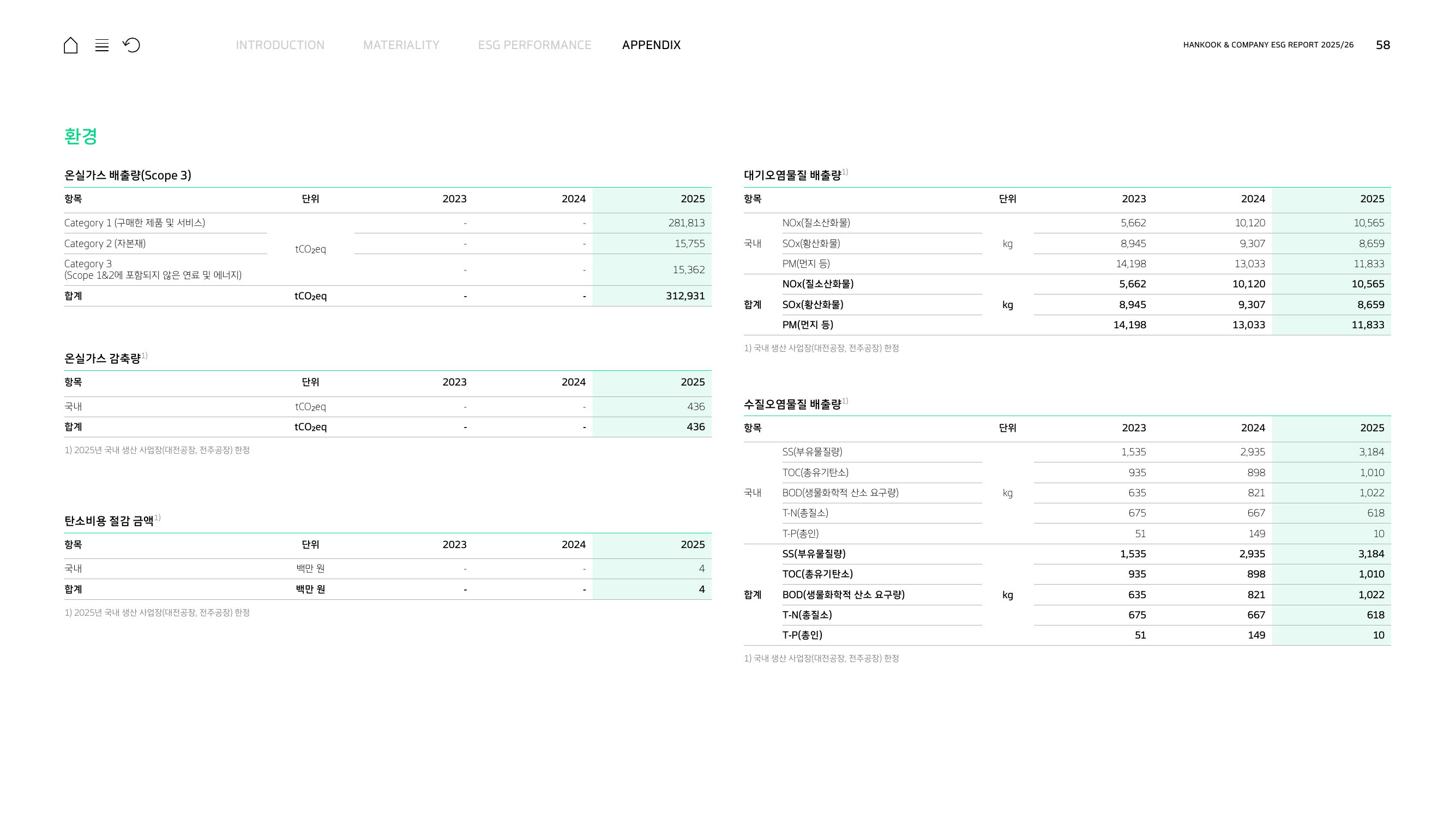 Emissions data extracted from page 58