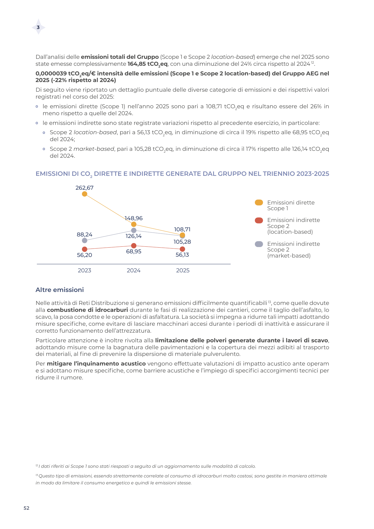 Emissions data extracted from page 54