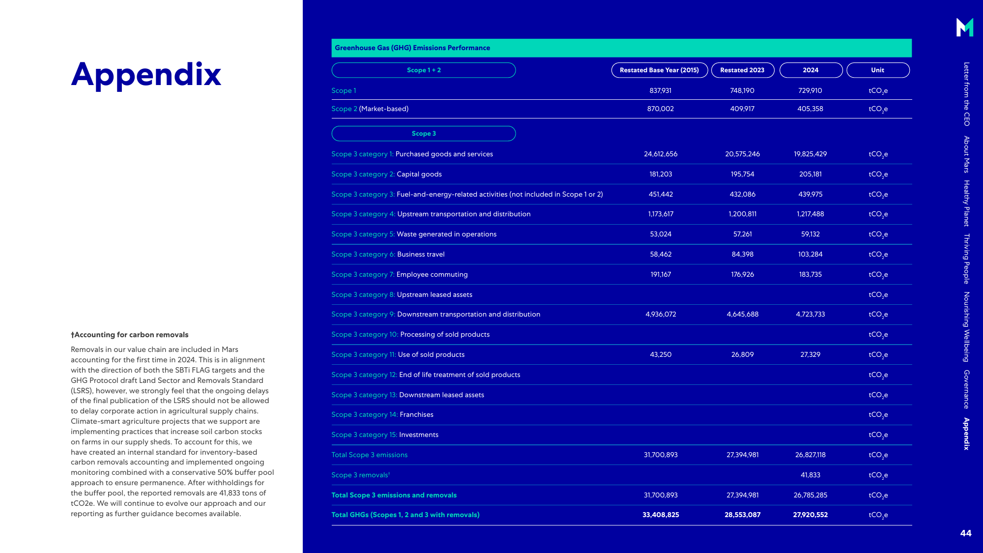 Emissions data extracted from page 44