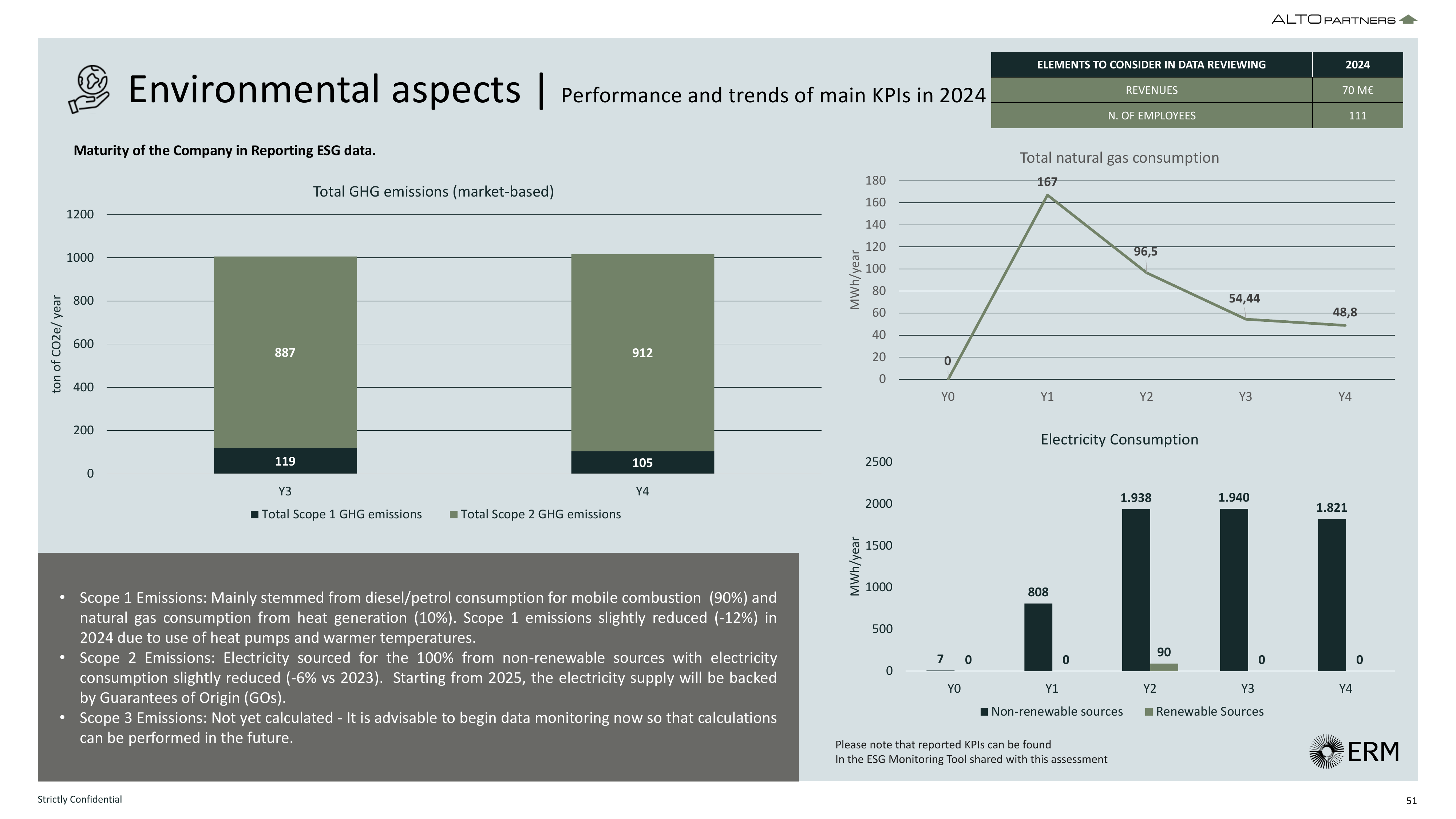 Emissions data extracted from page 51