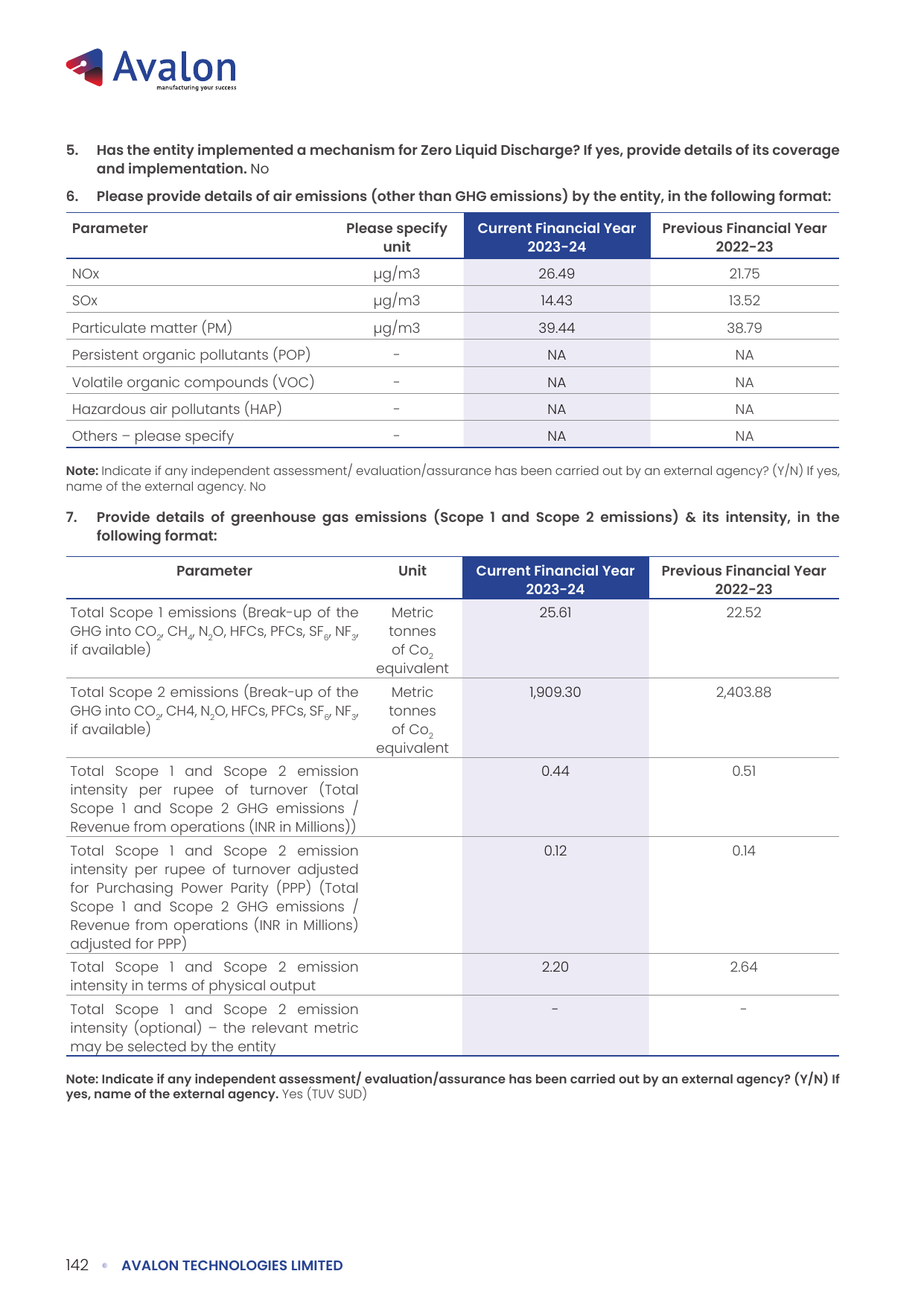 Emissions data extracted from page 144