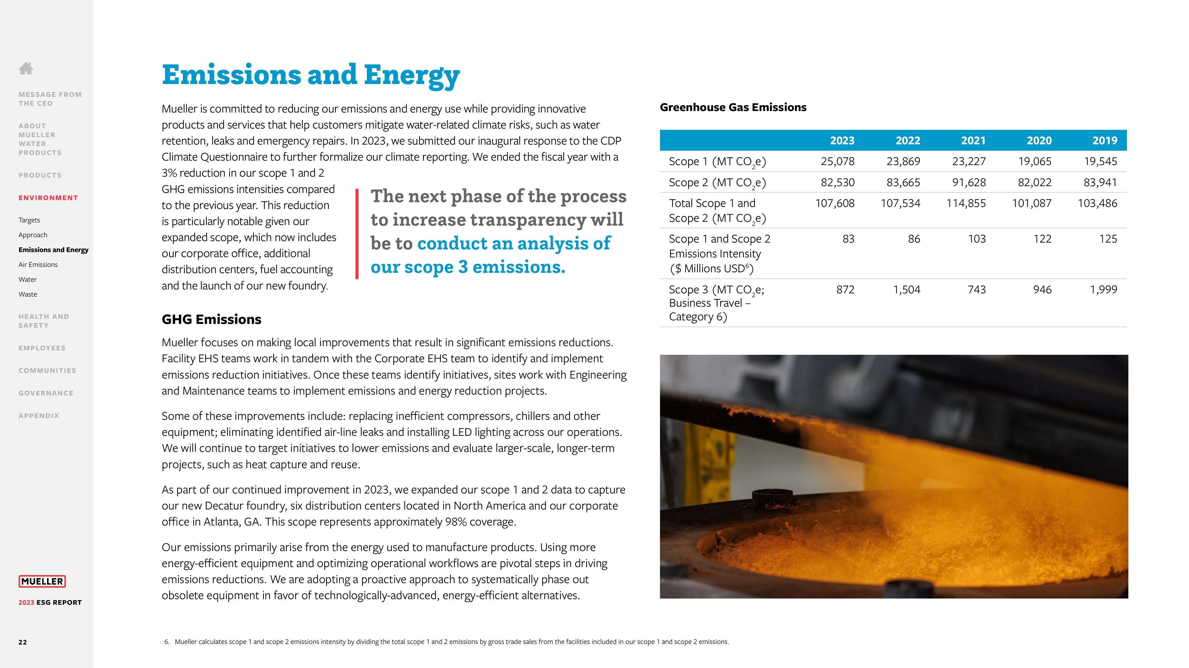 Emissions data extracted from page 22