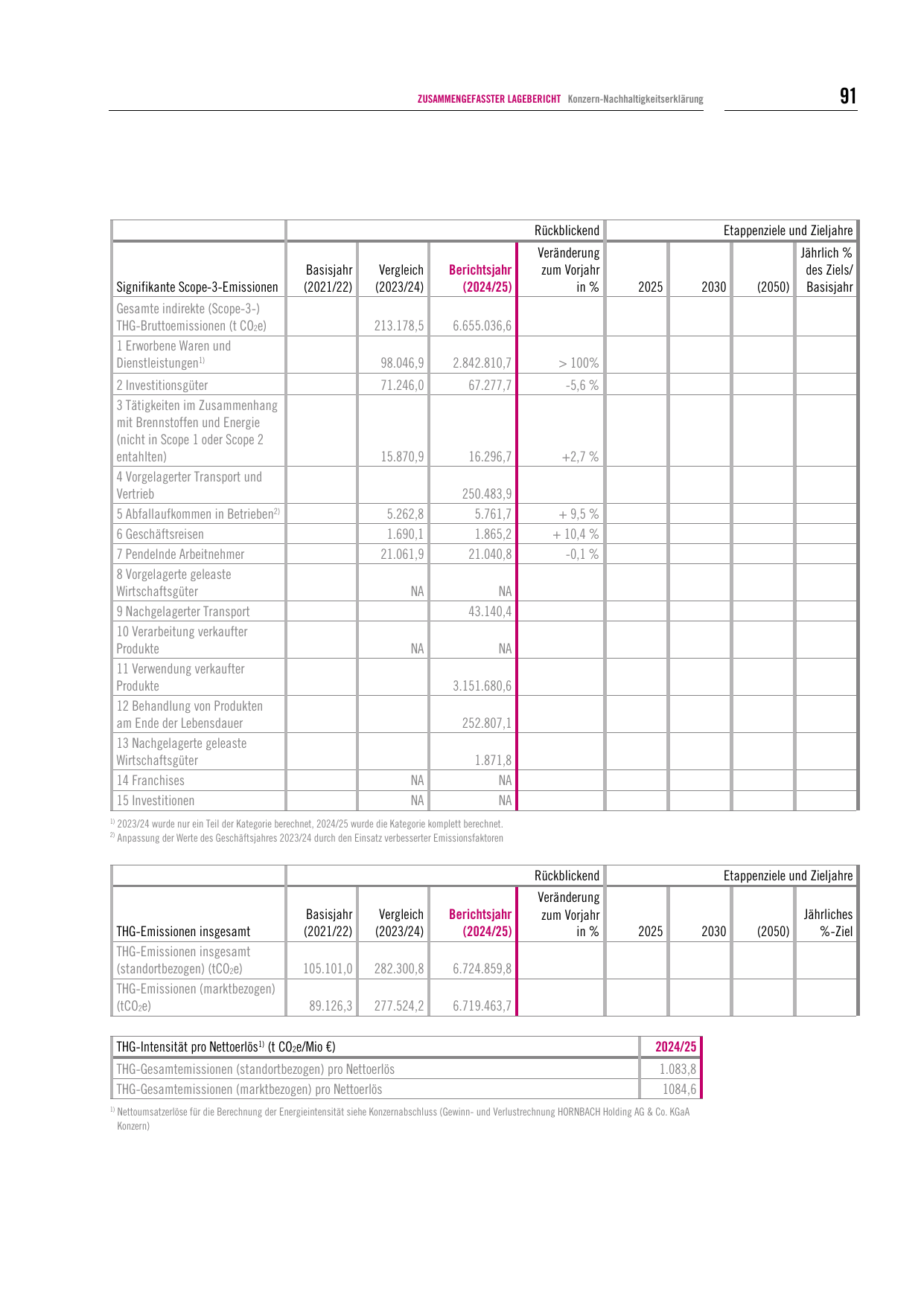 Emissions data extracted from page 114