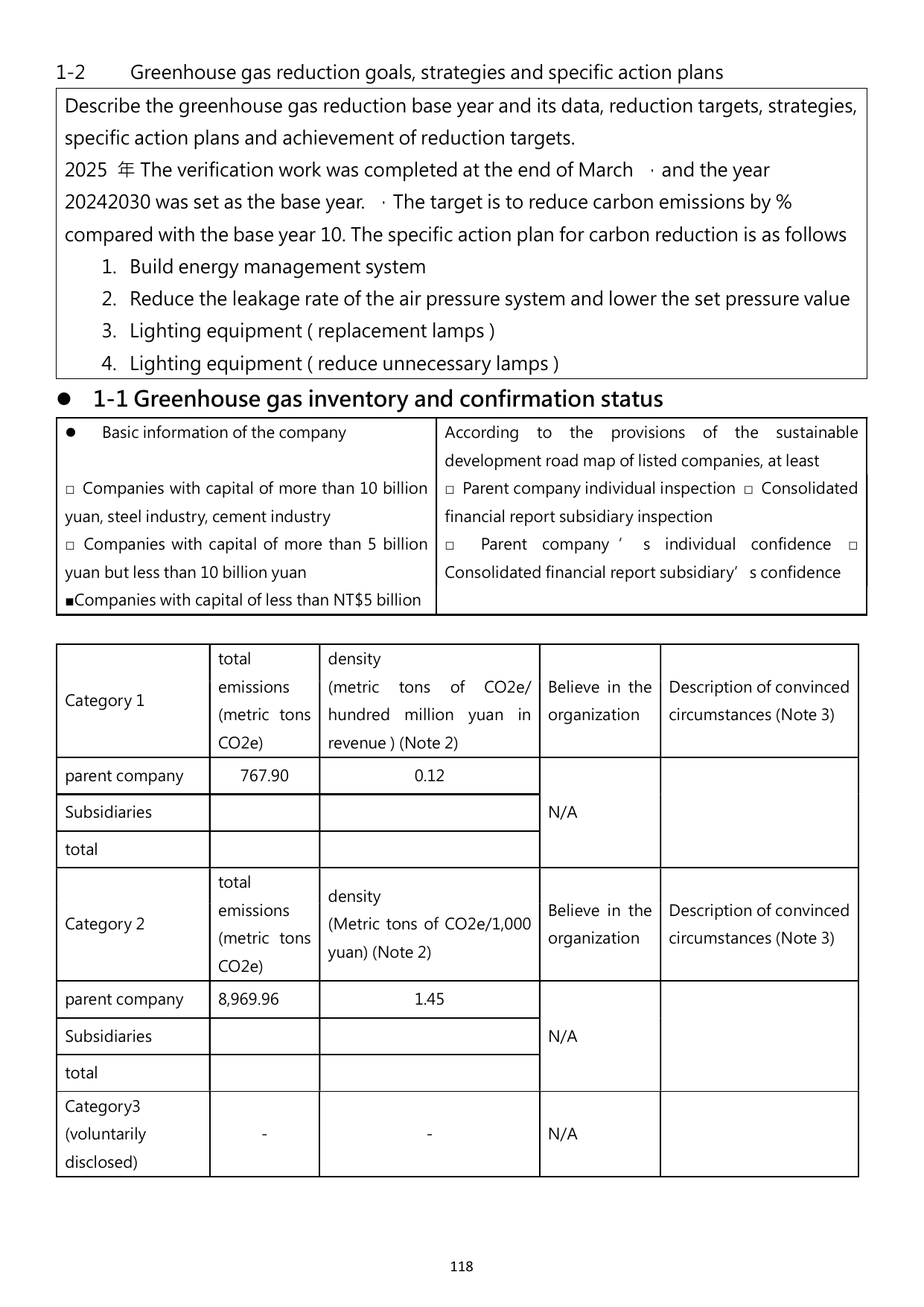 Emissions data extracted from page 118