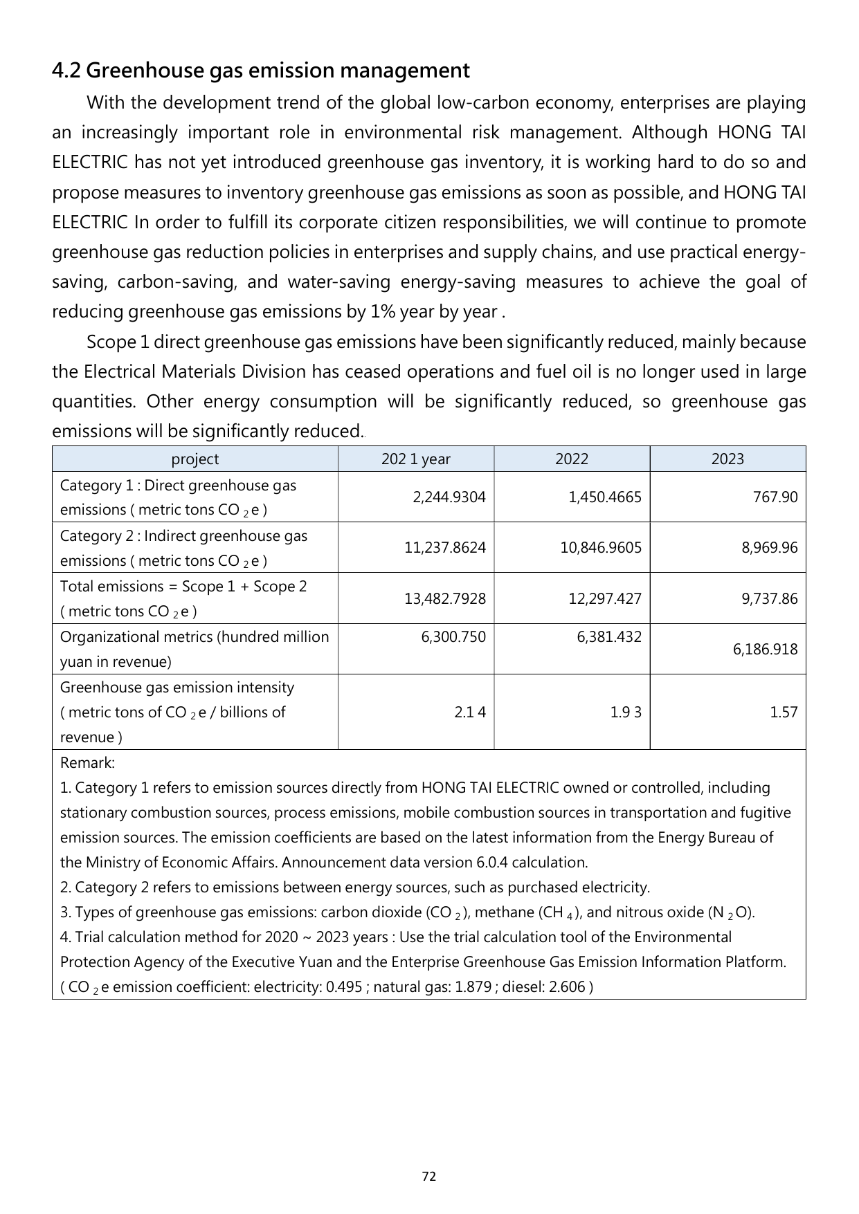 Emissions data extracted from page 72