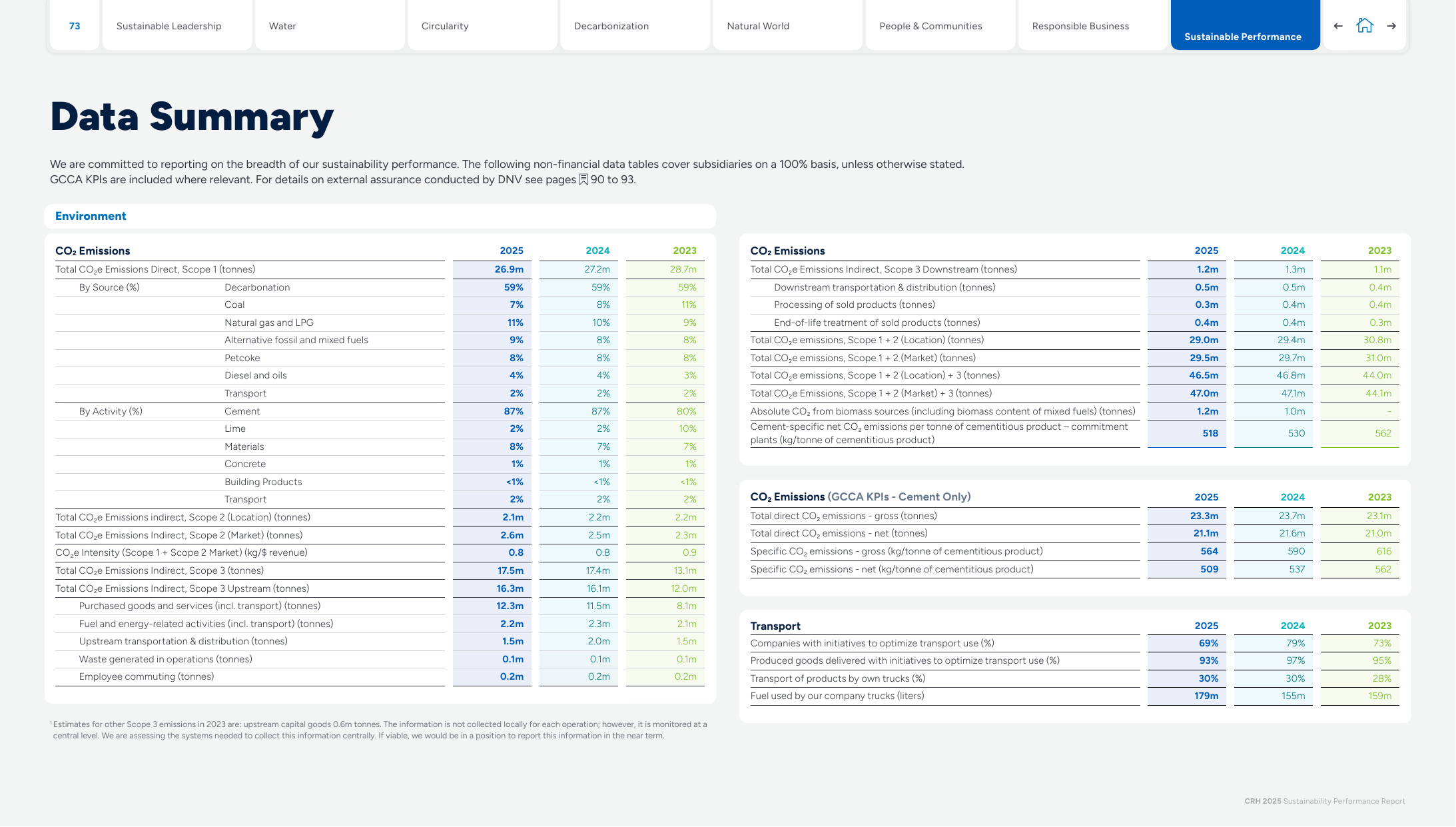 Emissions data extracted from page 73