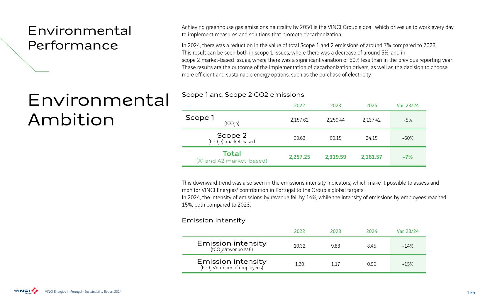 Emissions data extracted from page 134
