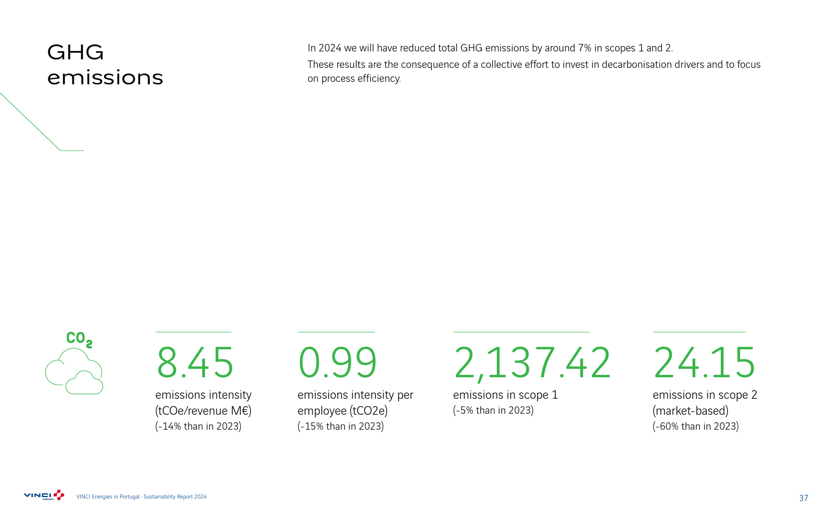 Emissions data extracted from page 37