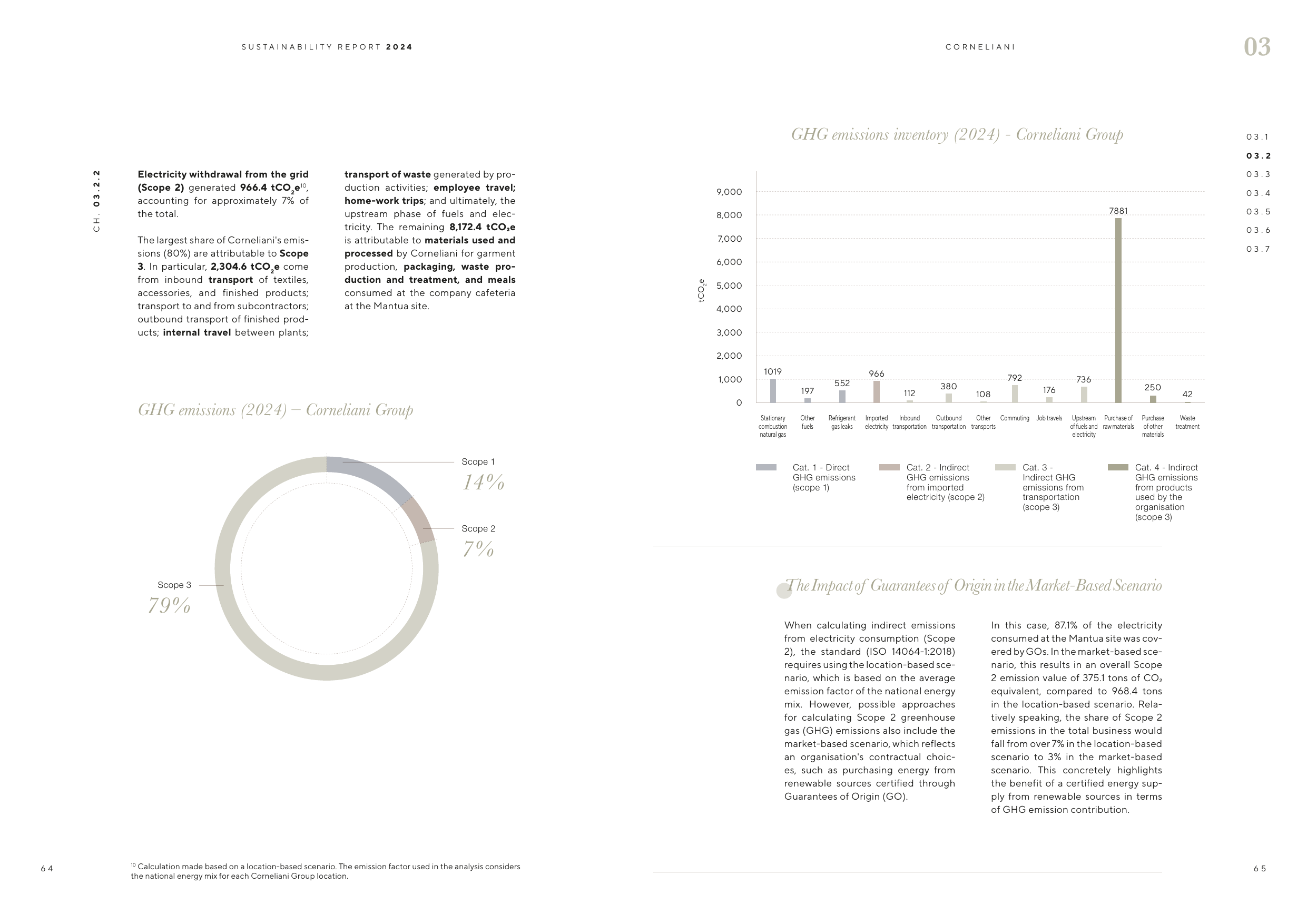 Emissions data extracted from page 33