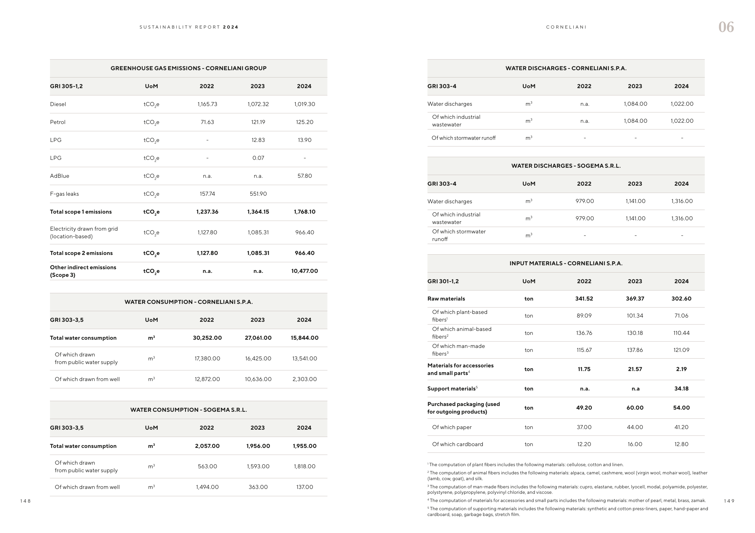 Emissions data extracted from page 75