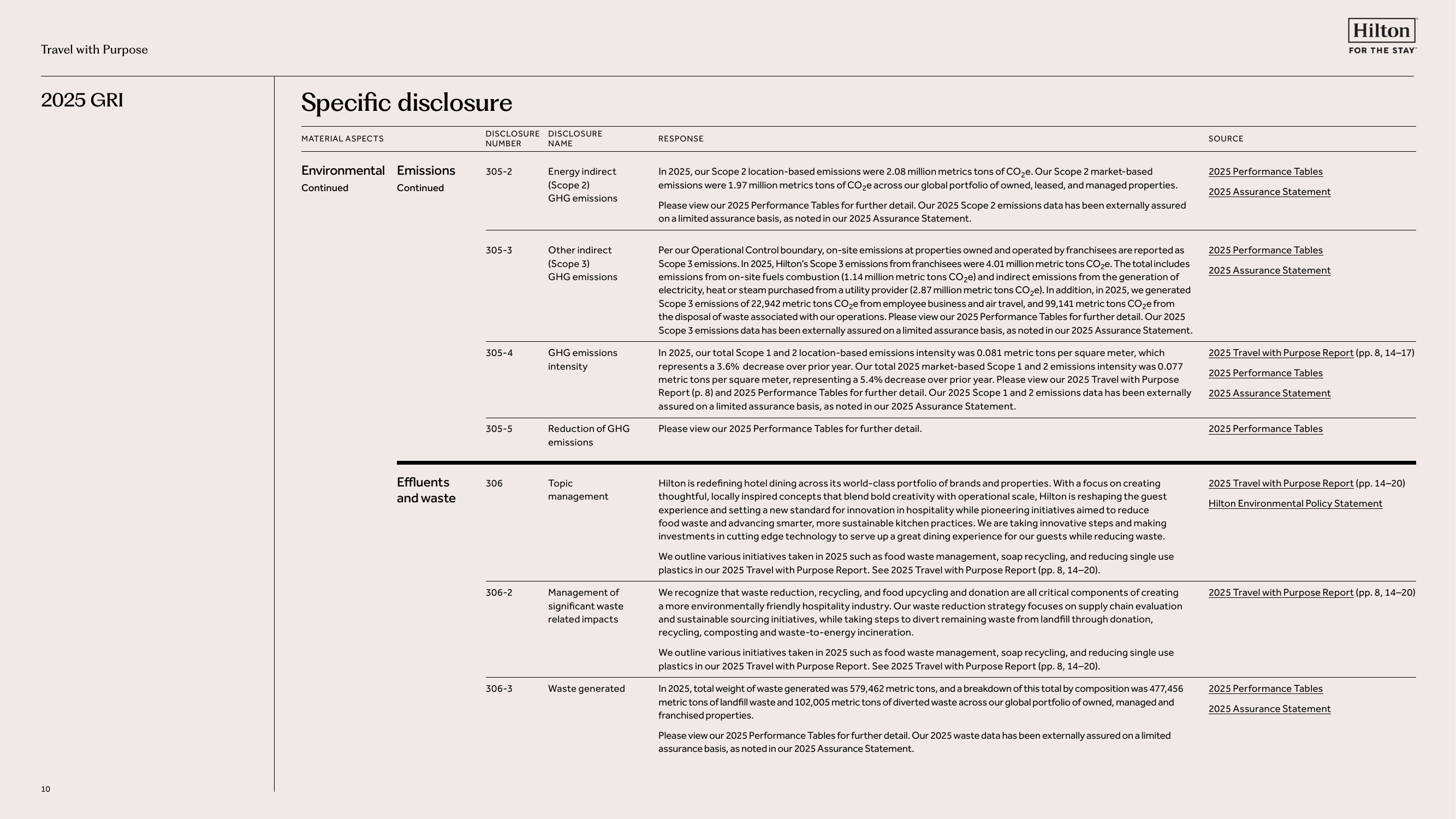 Emissions data extracted from page 10