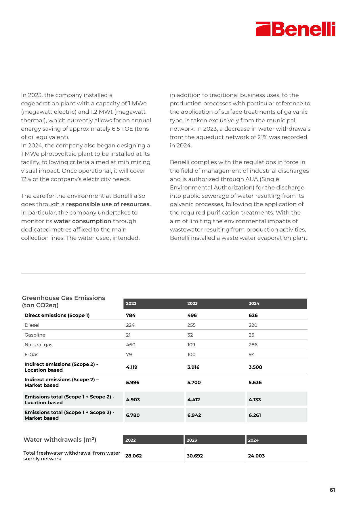 Emissions data extracted from page 63