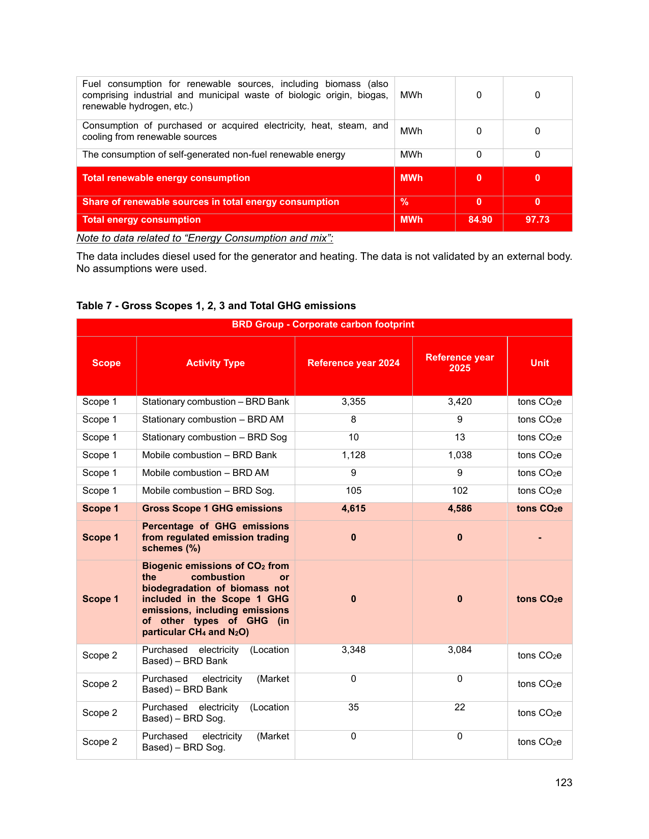 Emissions data extracted from page 267